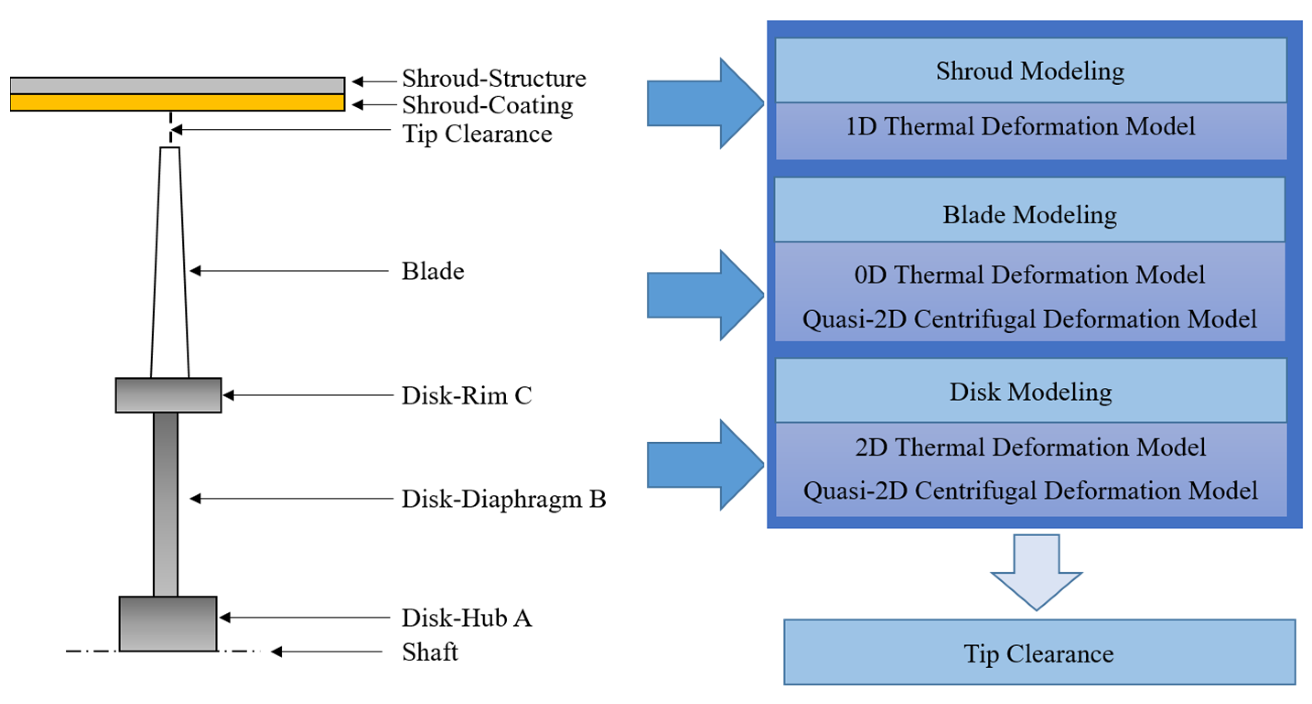 Processes 11 02597 g004