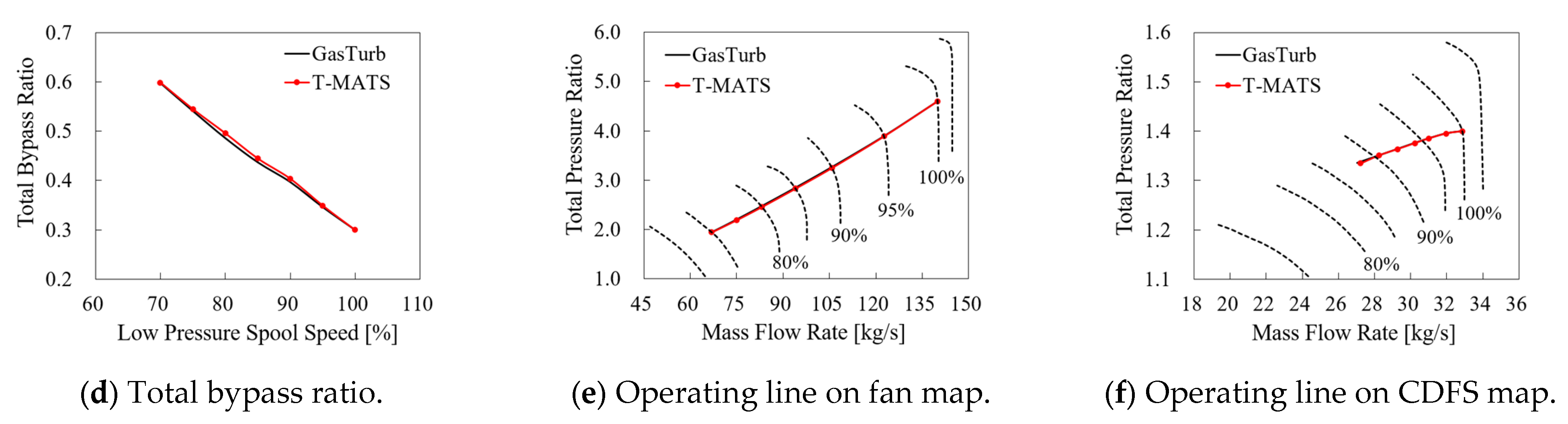 Processes 11 02597 g005b
