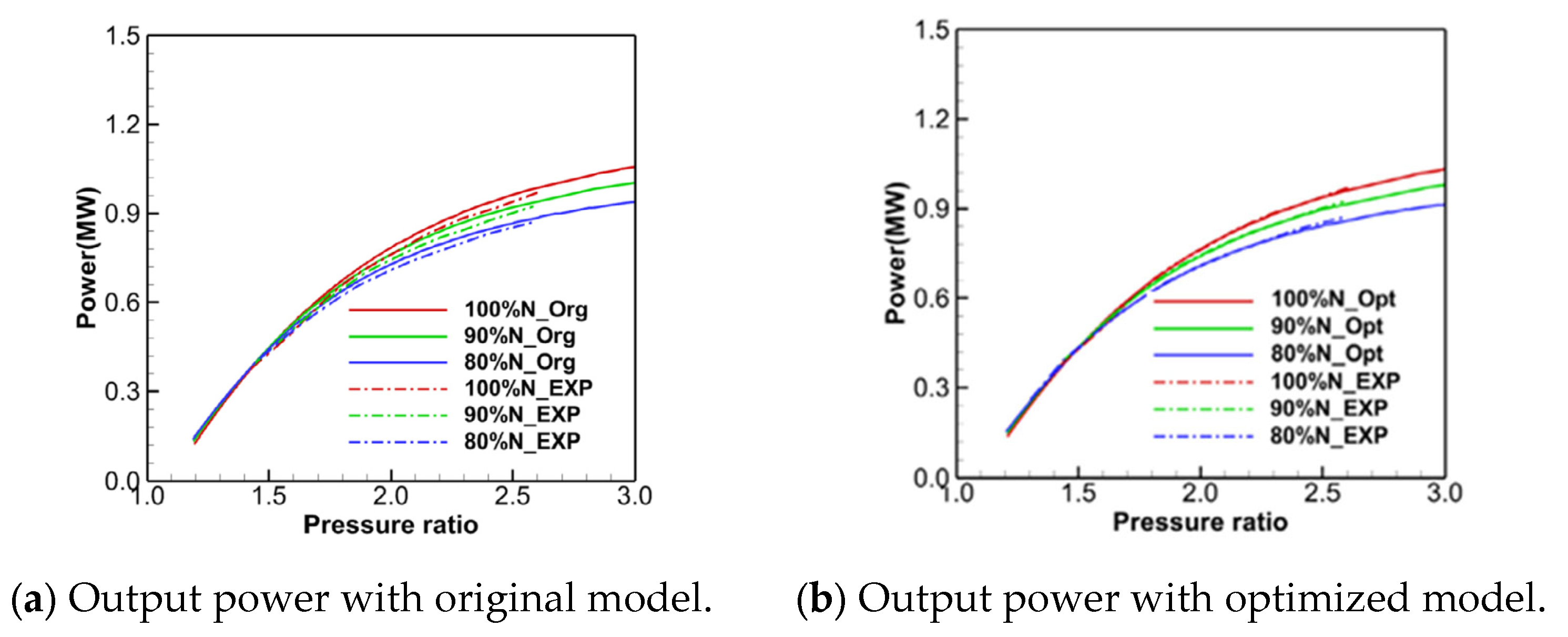 Processes 11 02597 g007