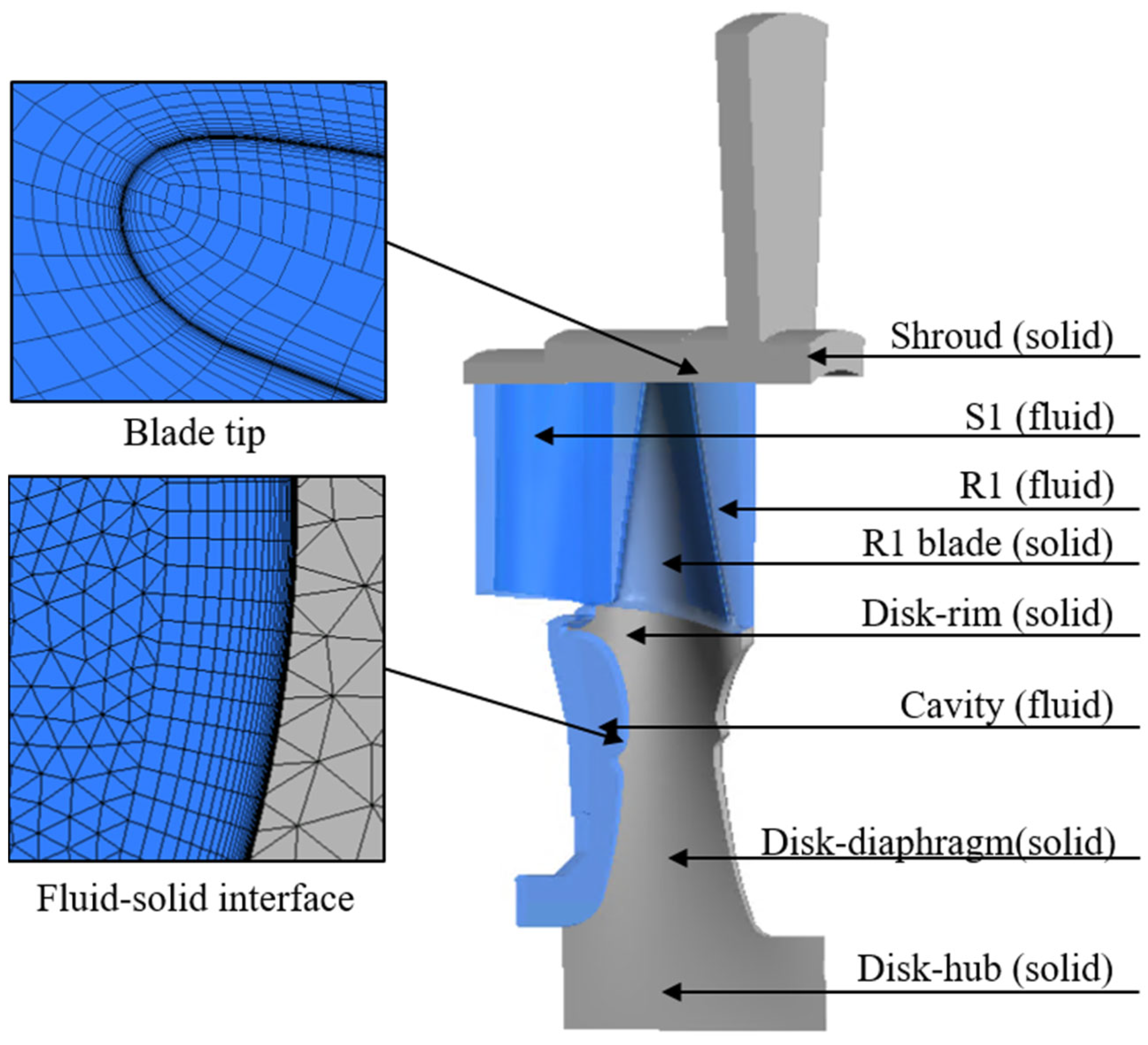 Processes 11 02597 g010