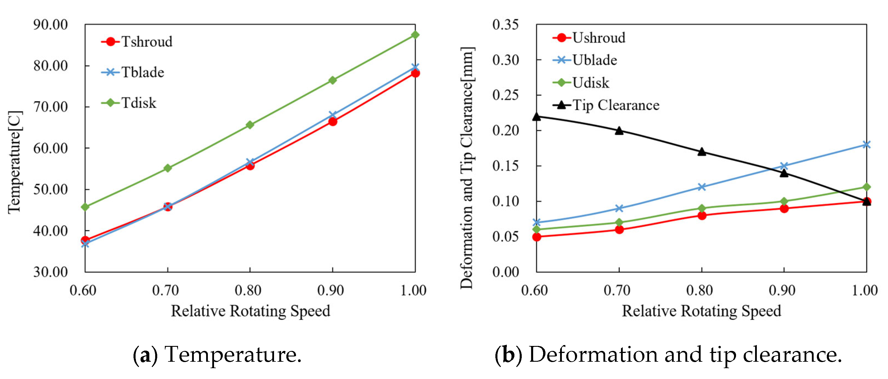 Processes 11 02597 g012