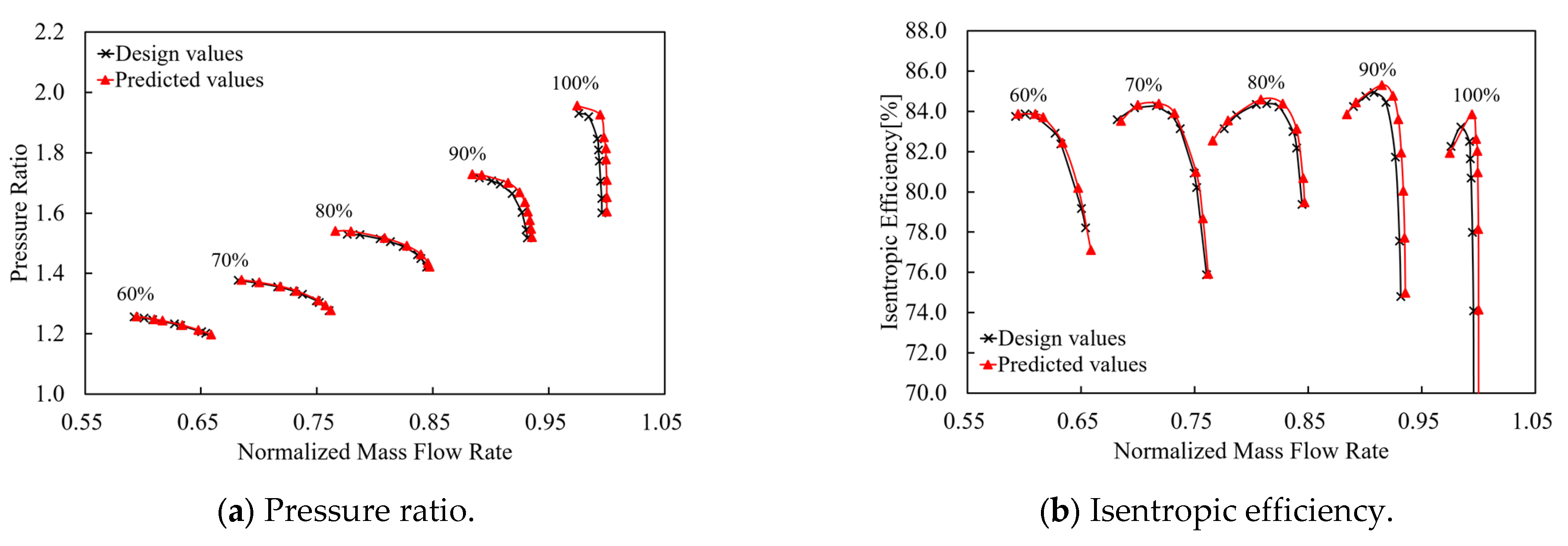 Processes 11 02597 g015