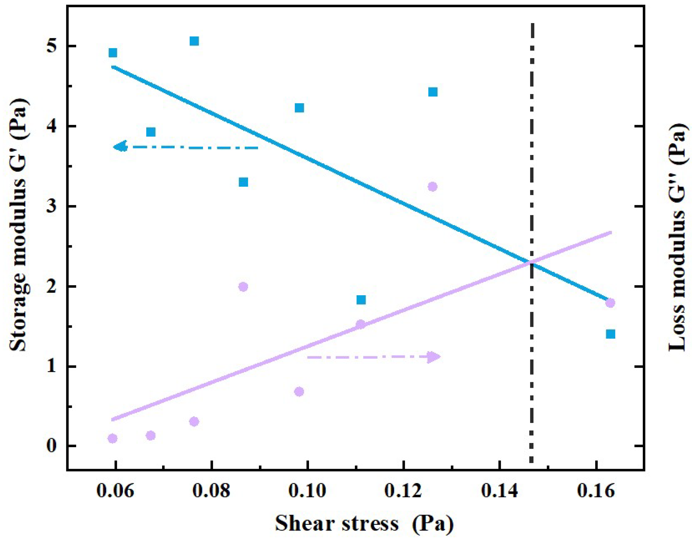 Processes 11 02598 g010