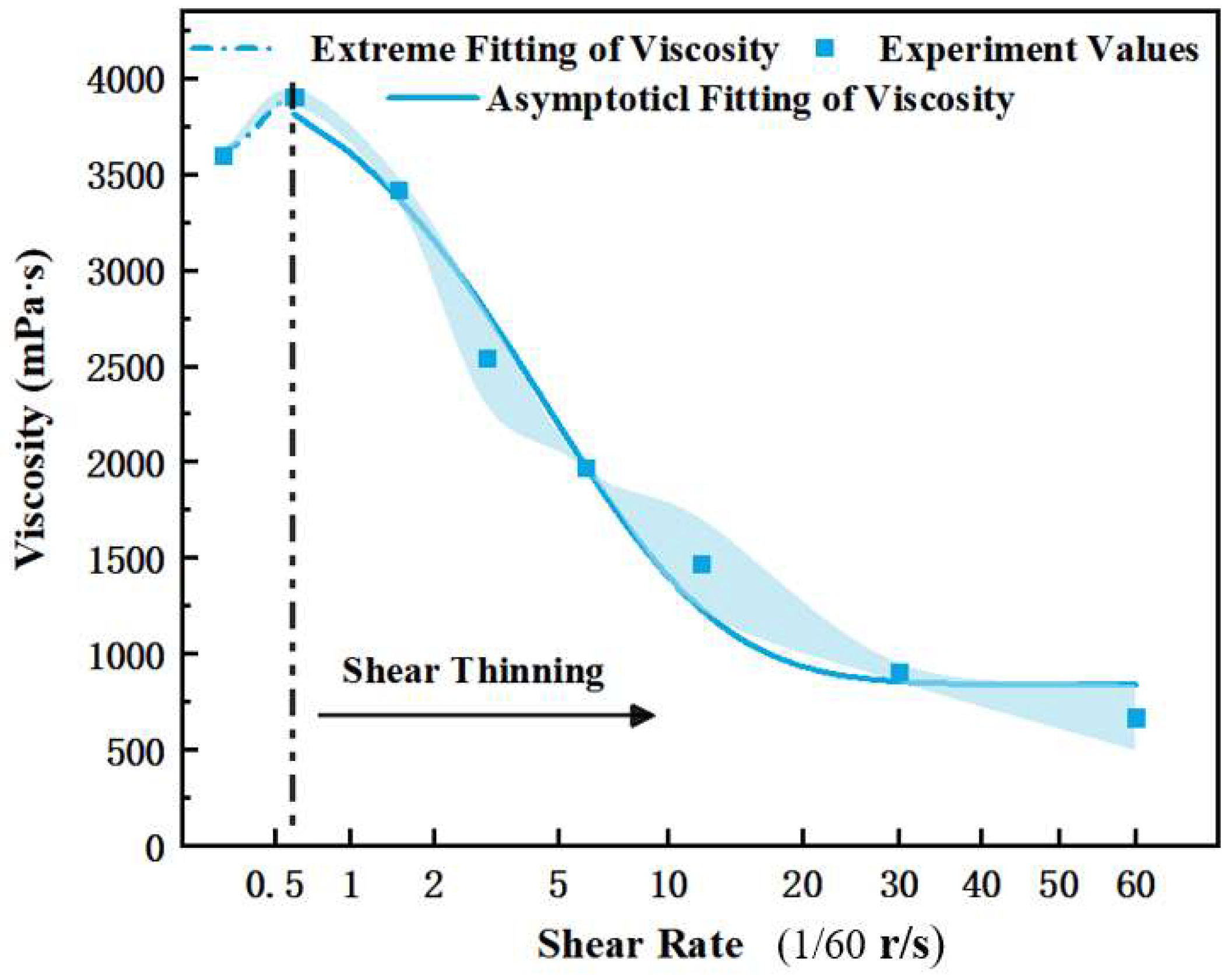 Processes 11 02598 g012