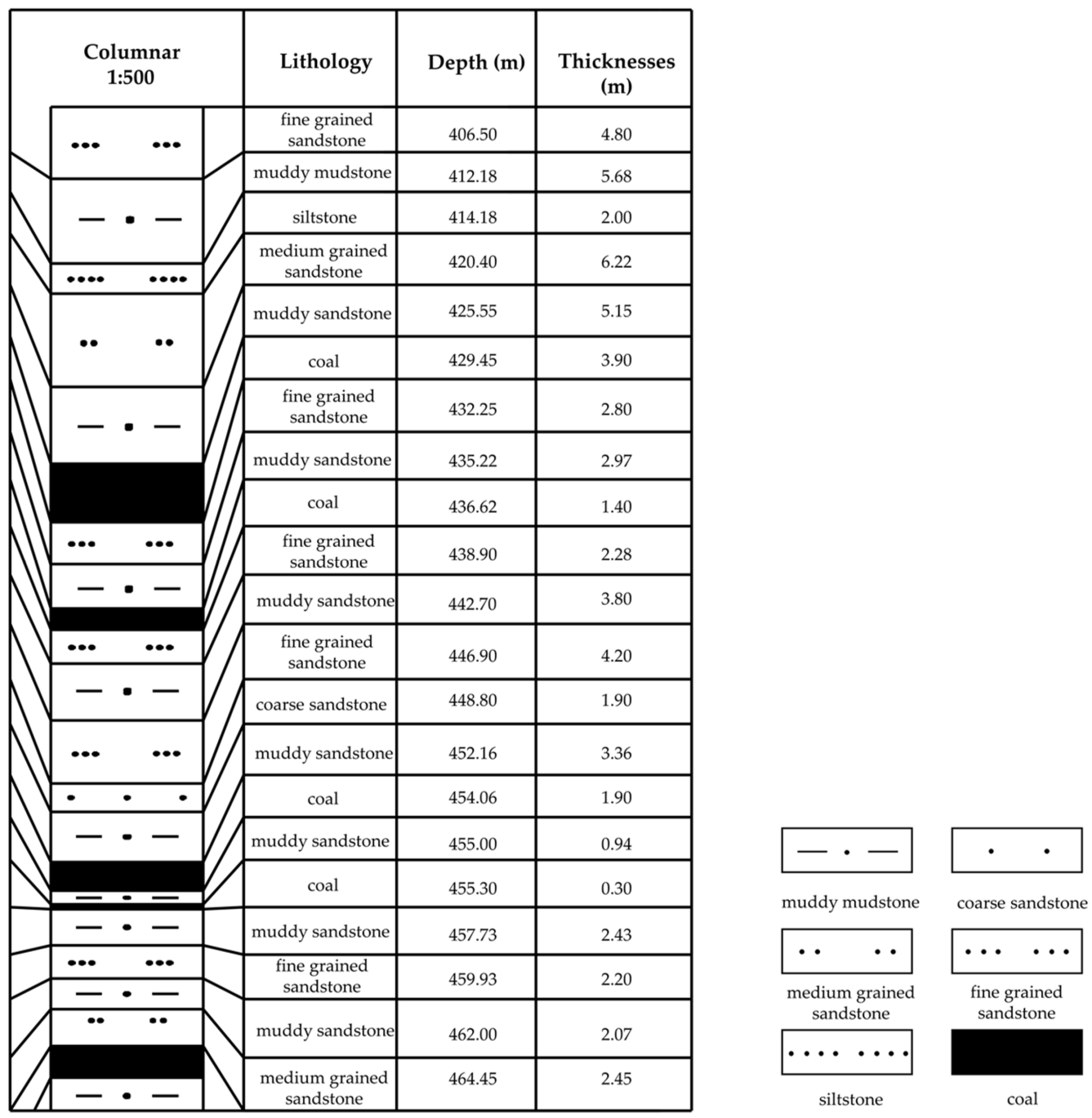 Processes 11 02599 g002