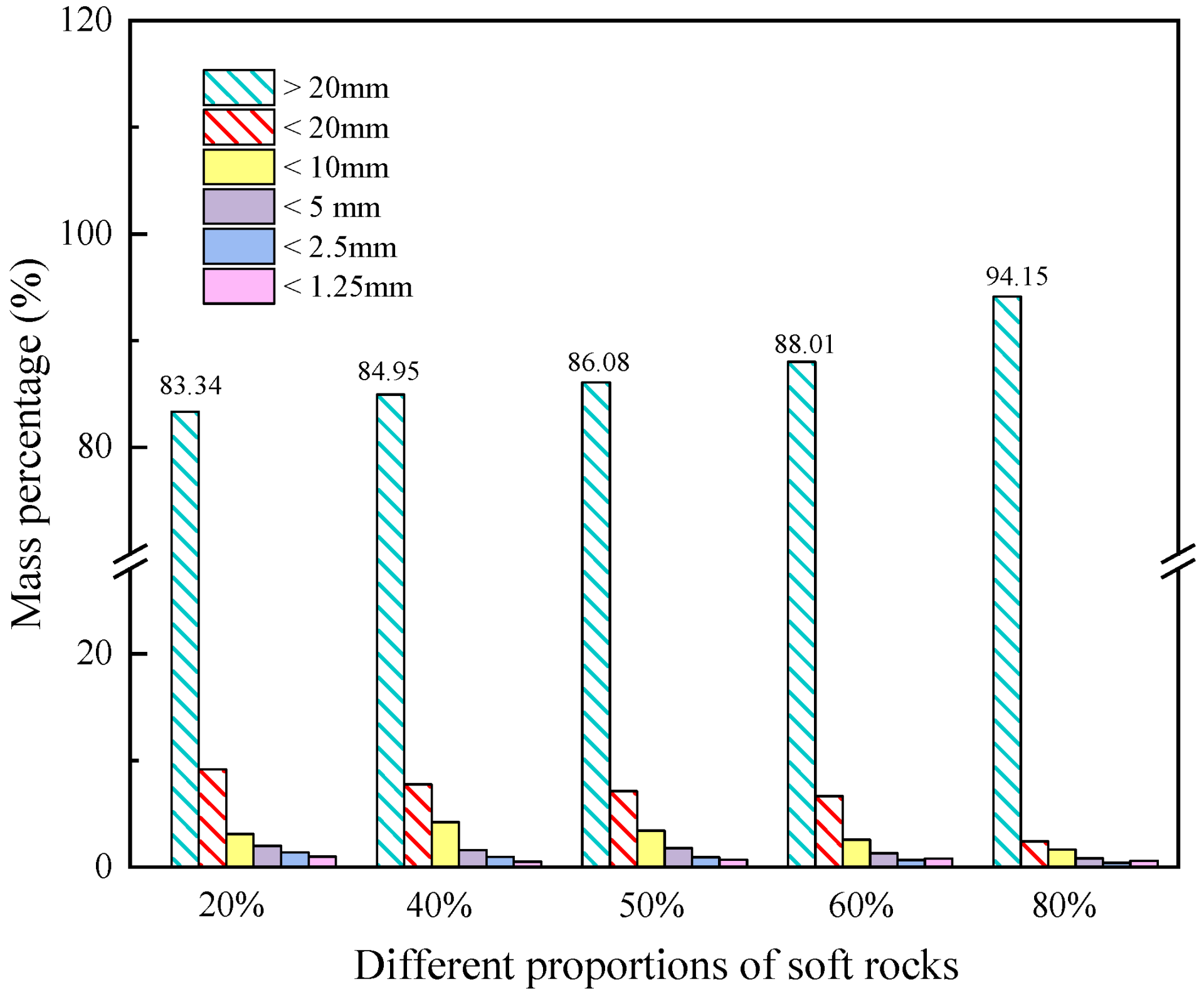 Processes 11 02599 g008