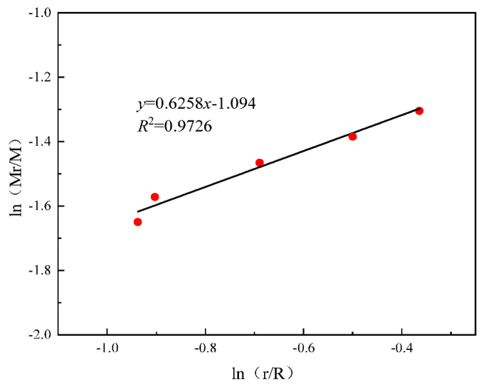 Processes 11 02599 i008