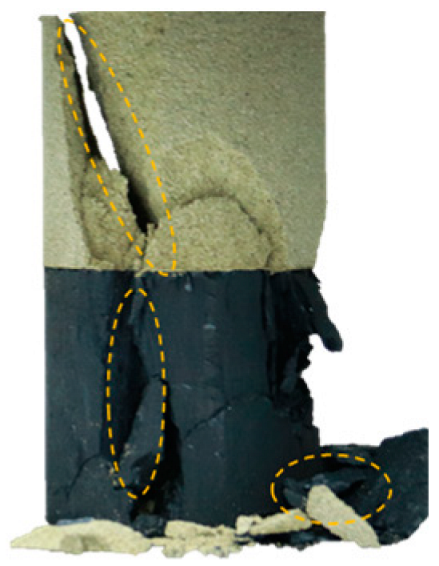 Processes 11 02599 i010