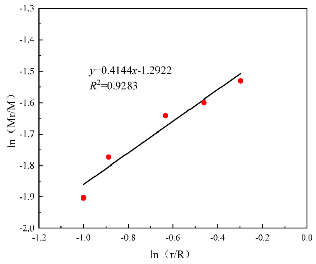 Processes 11 02599 i016