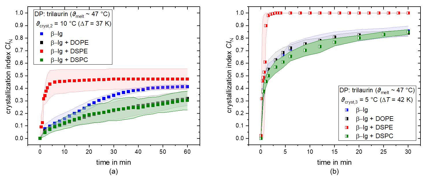 Processes 11 02600 g003 Processes 11 02600 g003