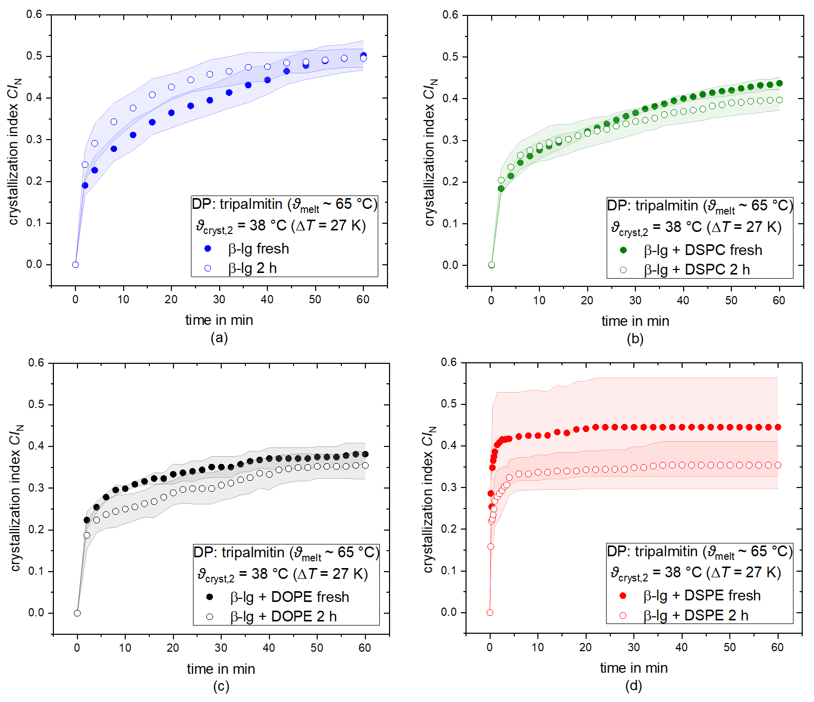 Processes 11 02600 g005 Processes 11 02600 g005