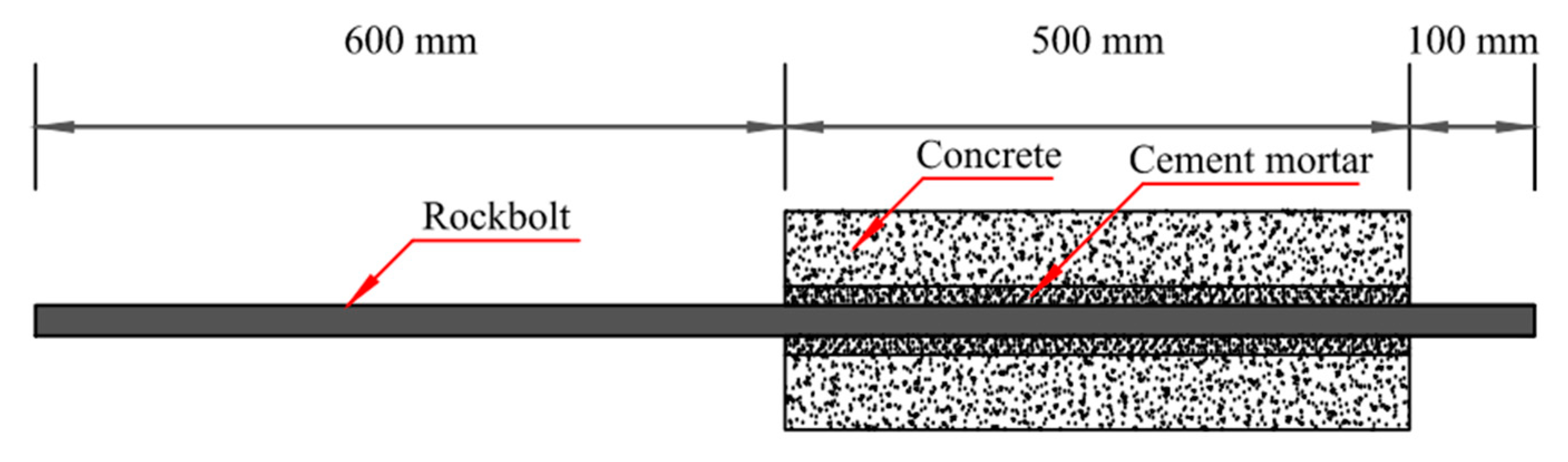 Processes 11 02601 g001