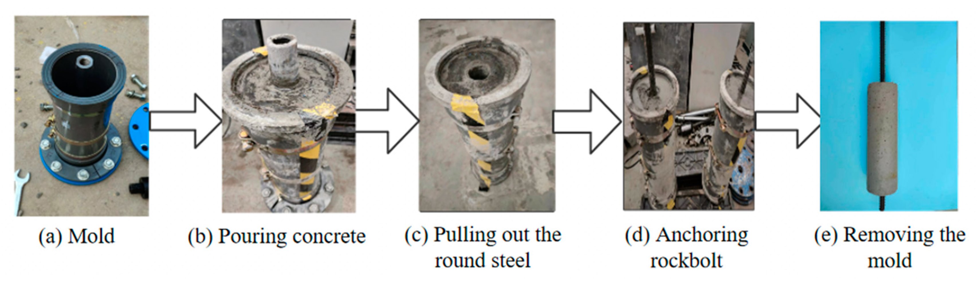 Processes 11 02601 g002