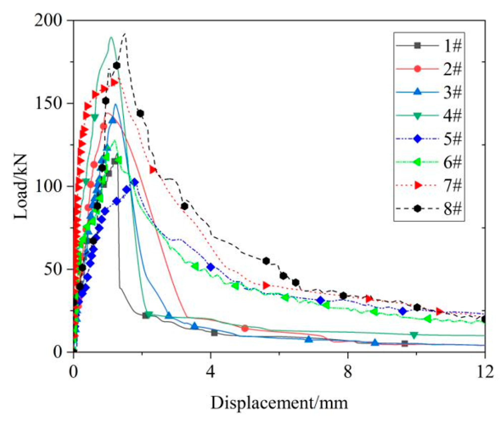 Processes 11 02601 g004