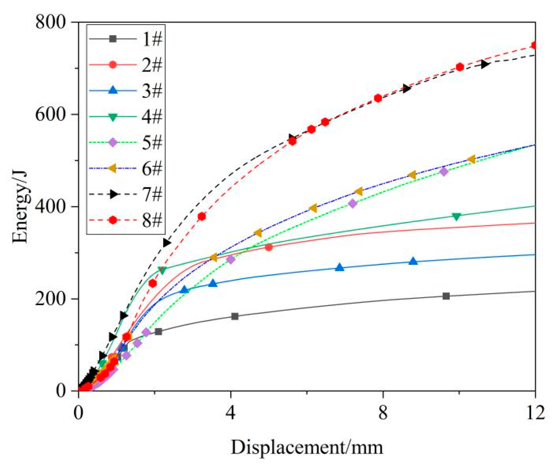Processes 11 02601 g005
