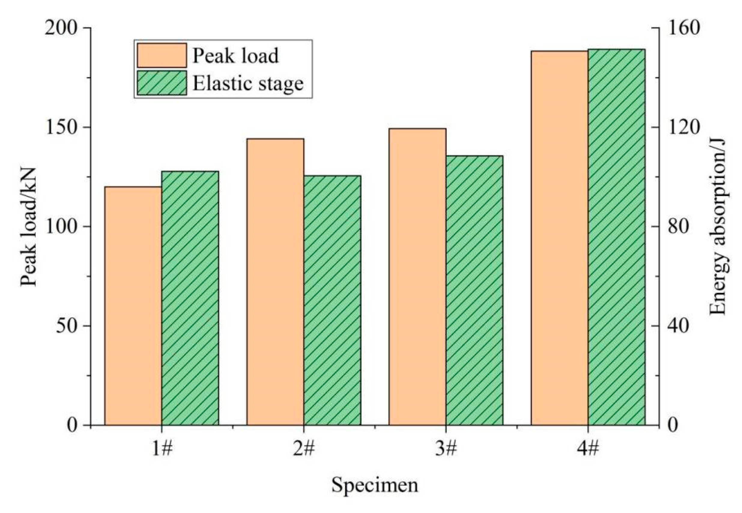 Processes 11 02601 g008