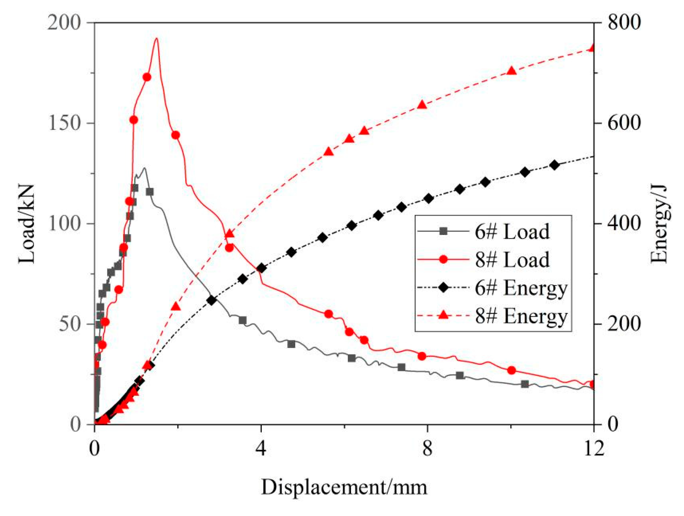 Processes 11 02601 g009