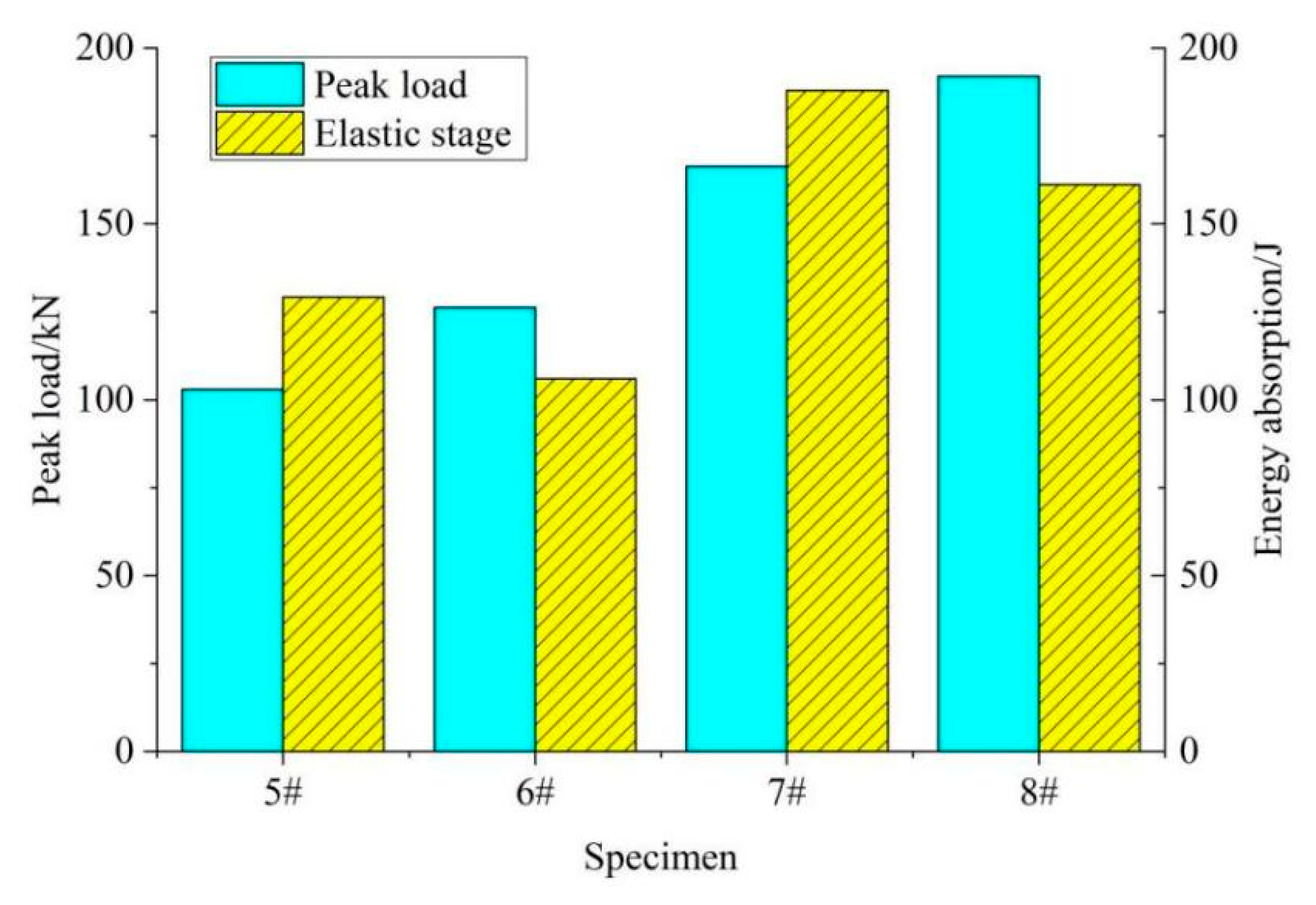Processes 11 02601 g010