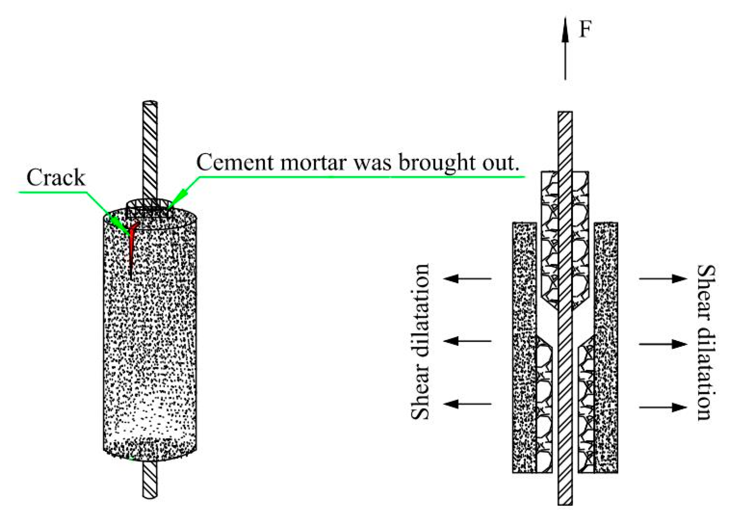 Processes 11 02601 g012