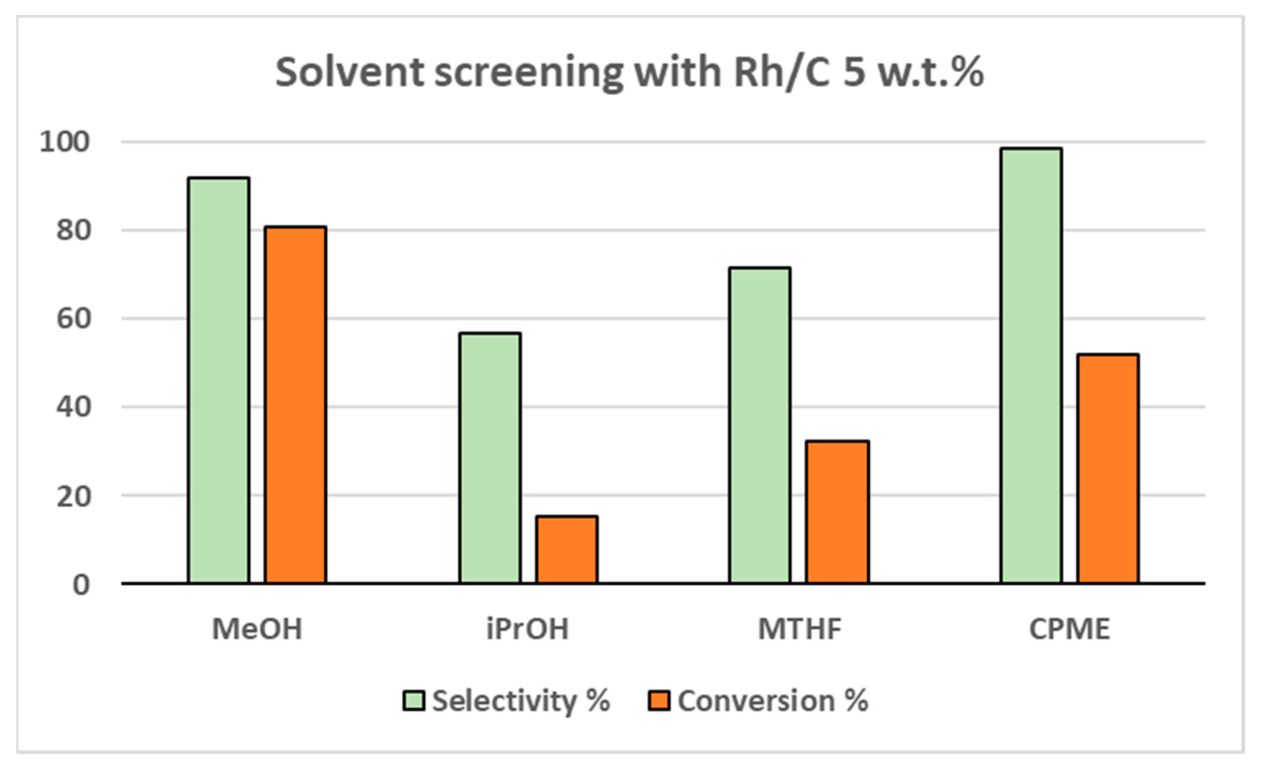 Processes 11 02602 g002