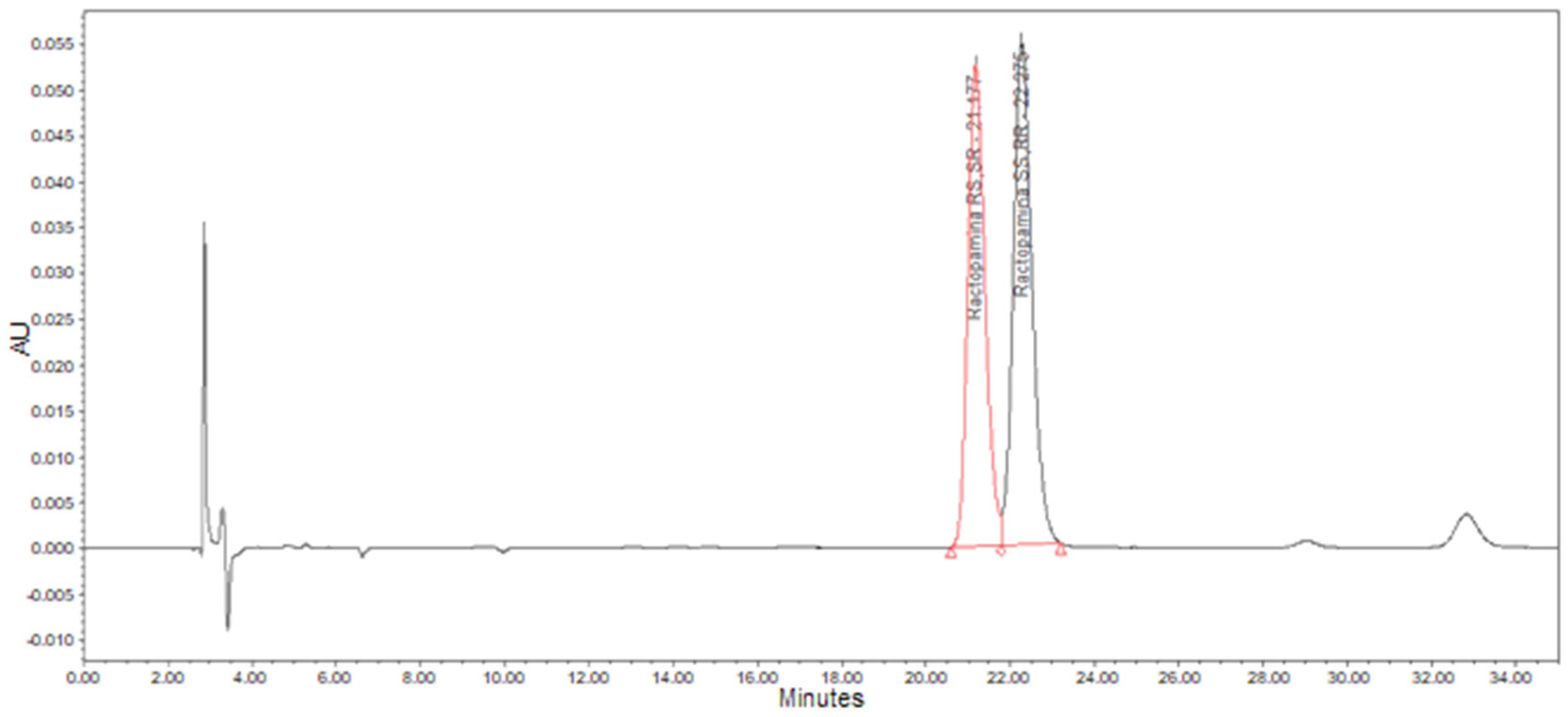 Processes 11 02602 g0a1