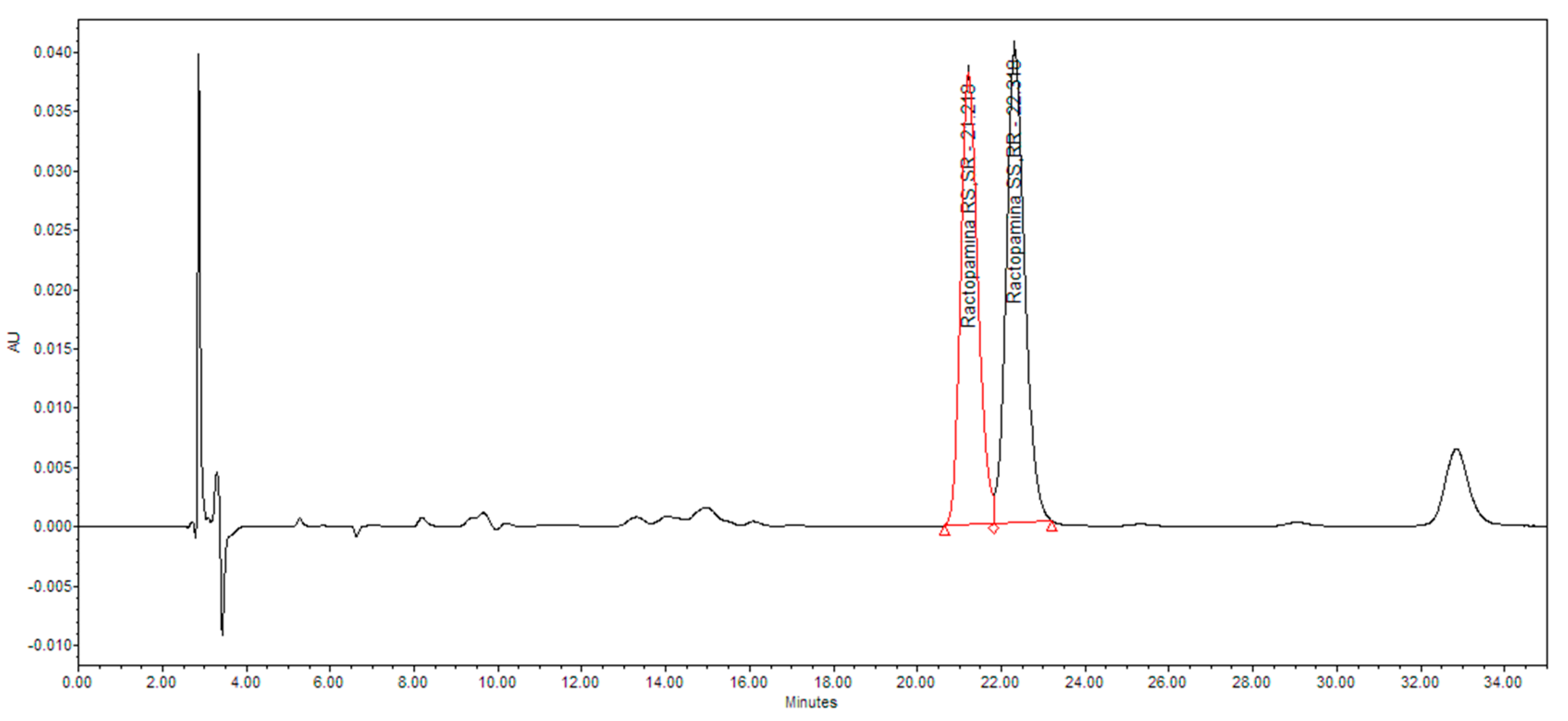 Processes 11 02602 g0a2