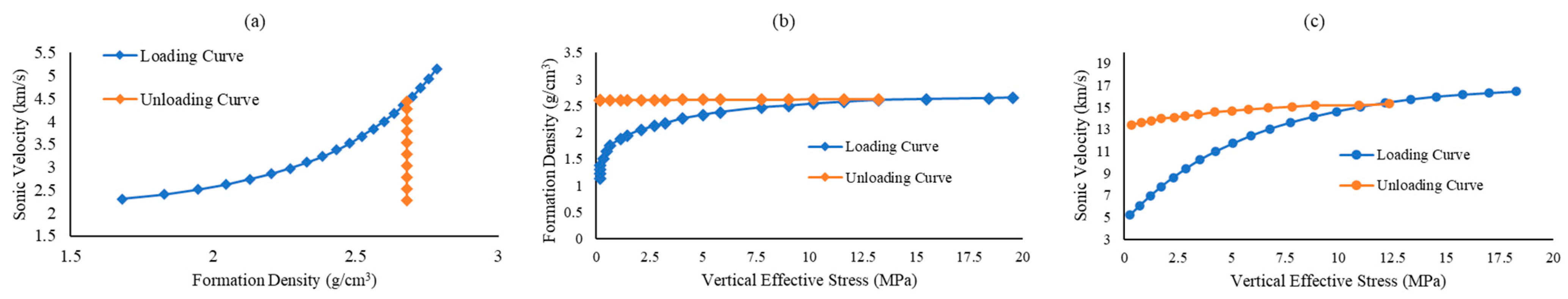 Processes 11 02603 g001