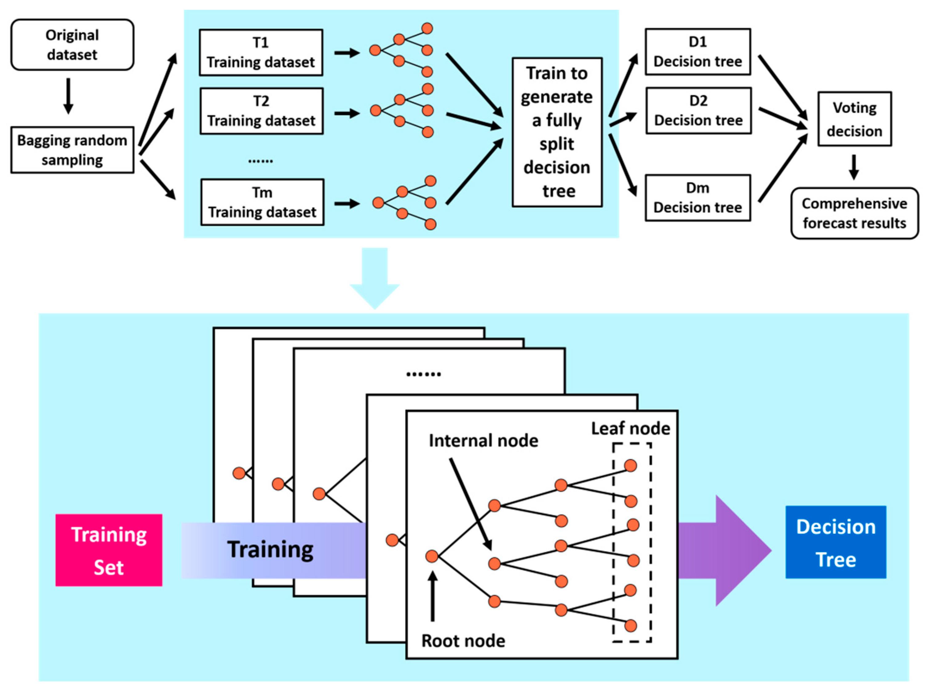 Processes 11 02603 g004