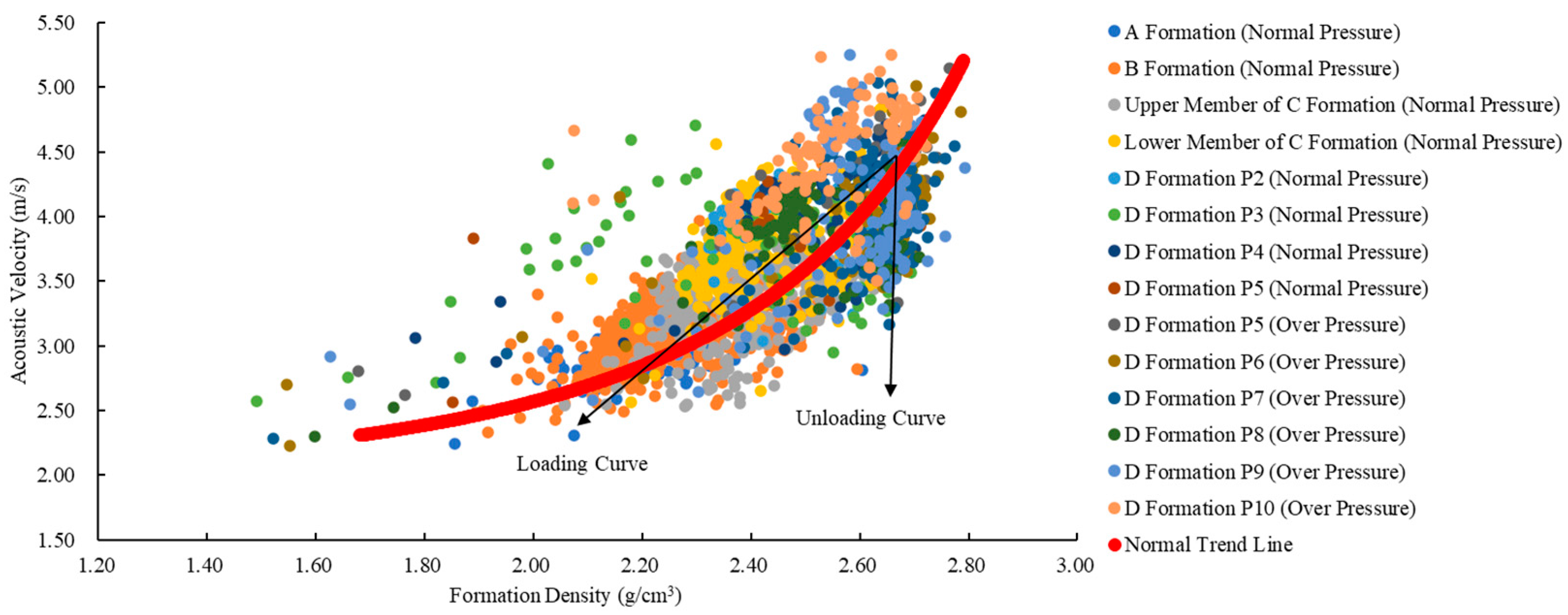 Processes 11 02603 g007