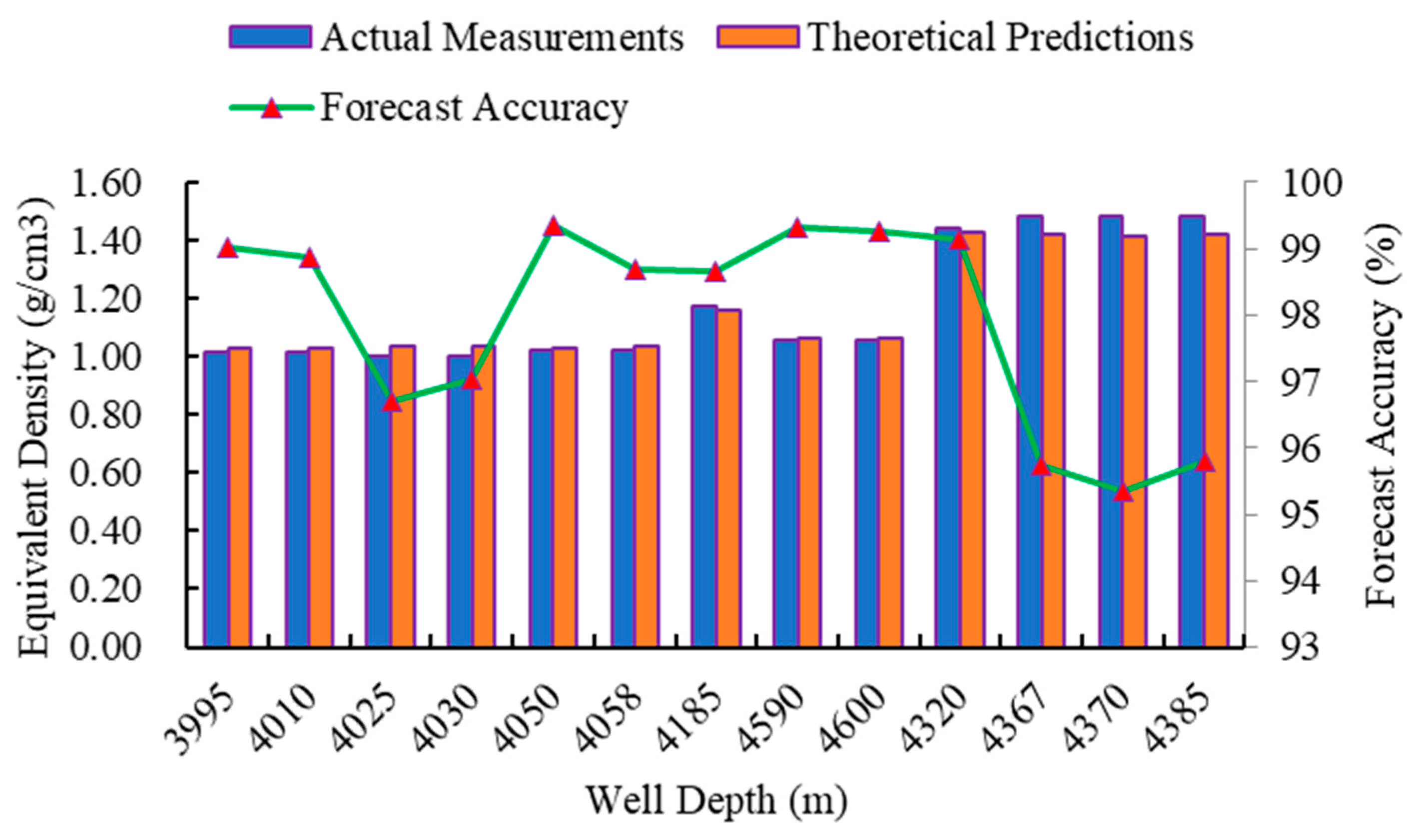 Processes 11 02603 g011