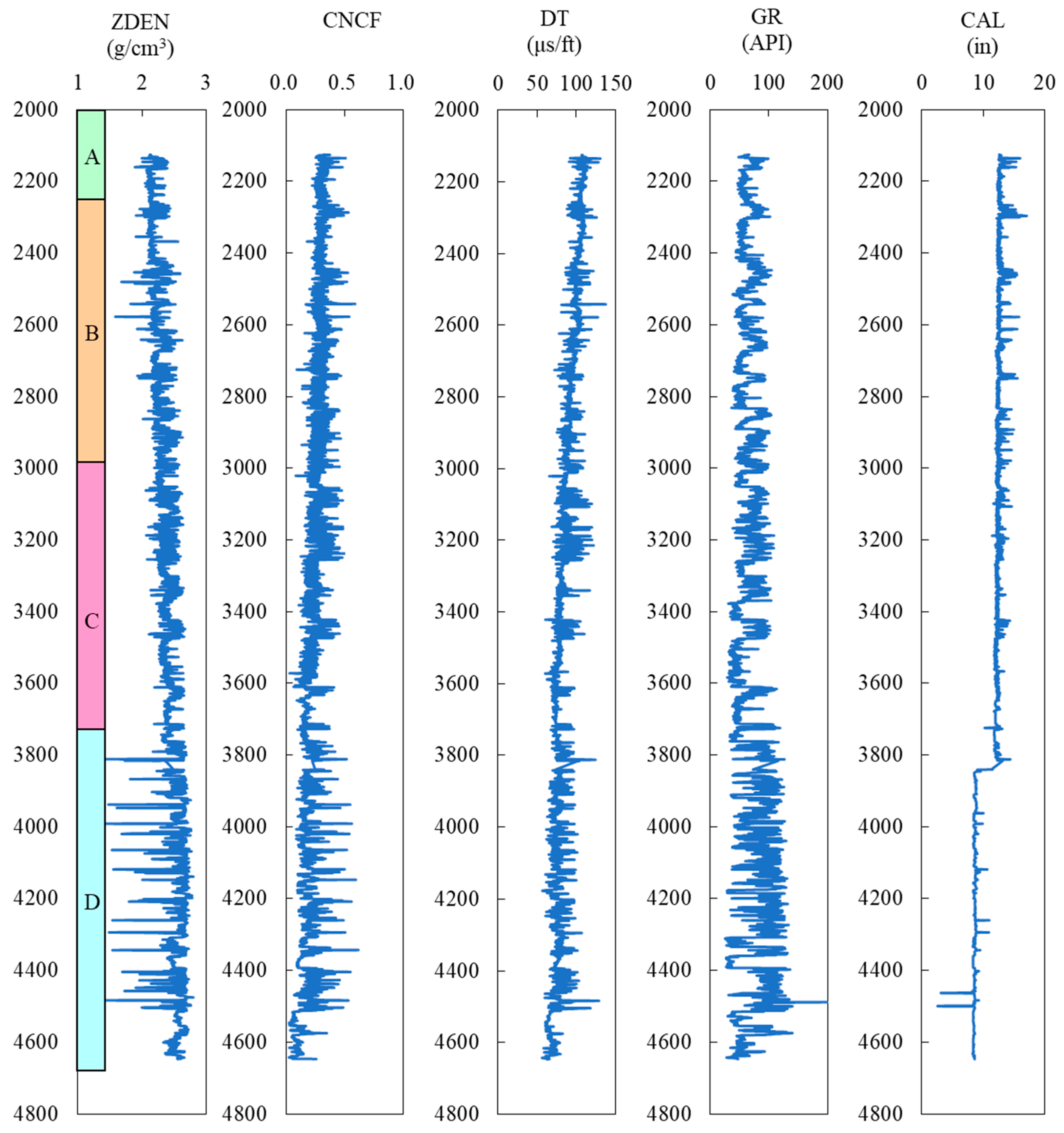 Processes 11 02603 g012