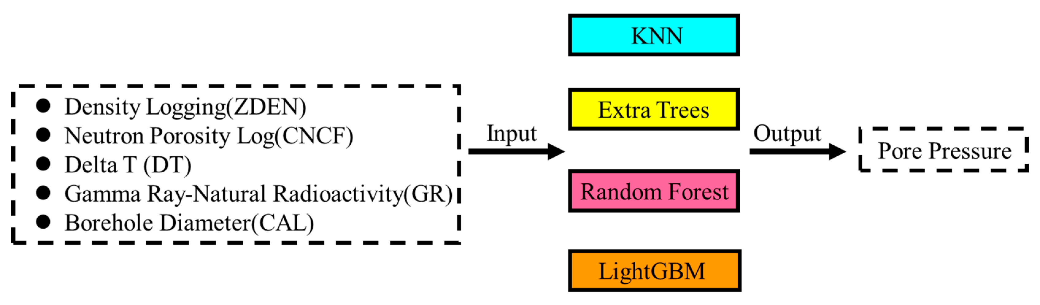 Processes 11 02603 g013
