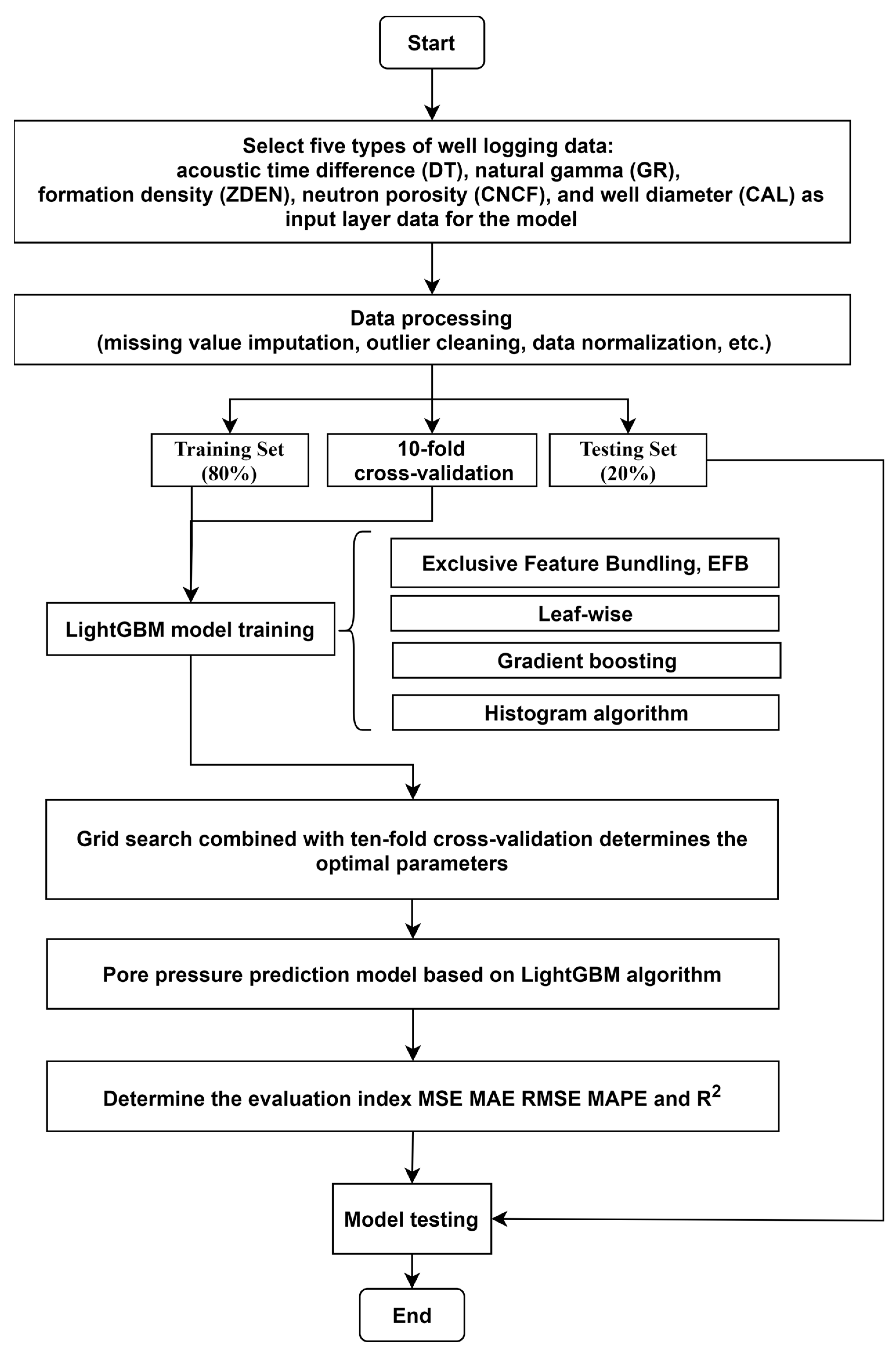 Processes 11 02603 g014