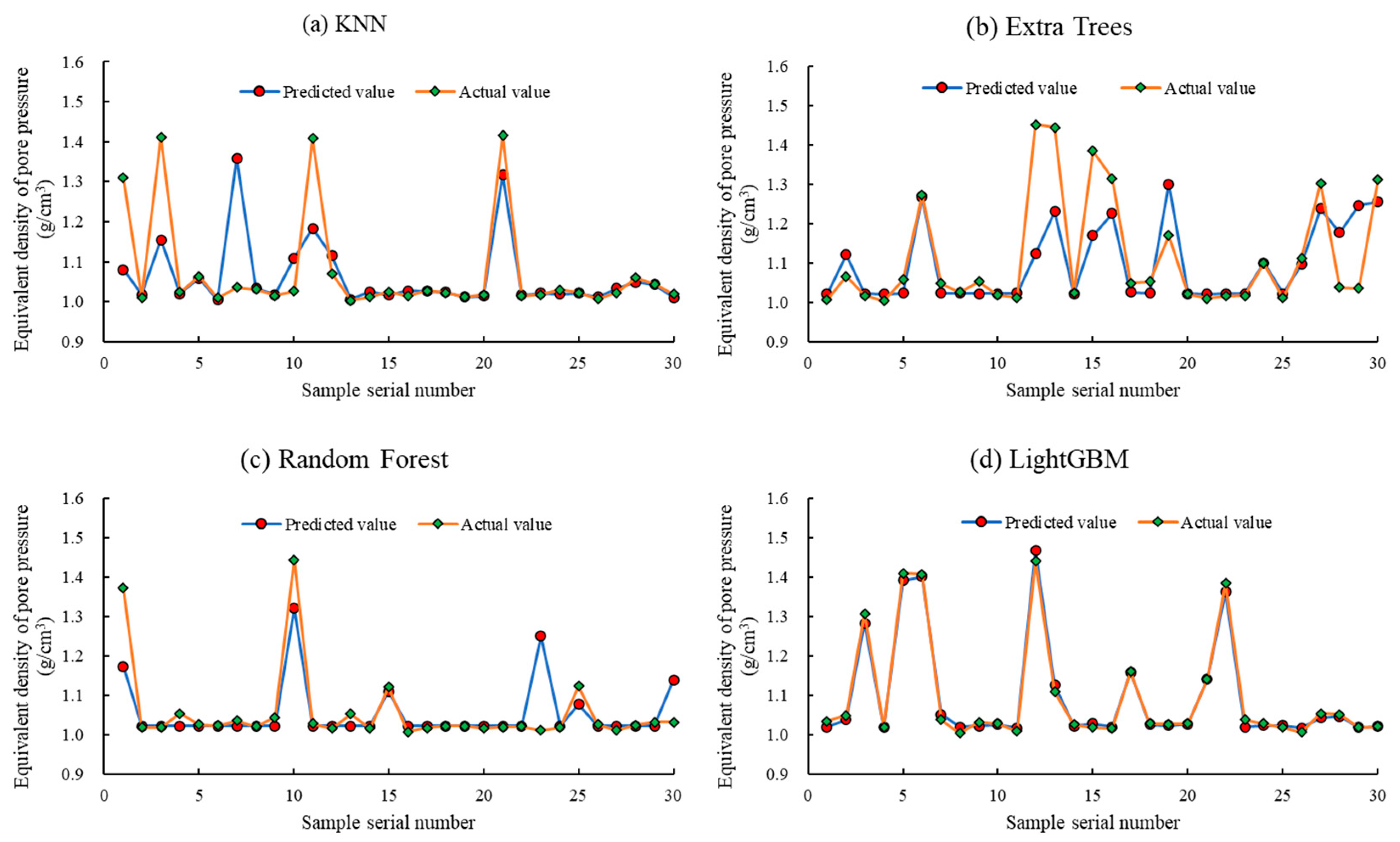 Processes 11 02603 g016