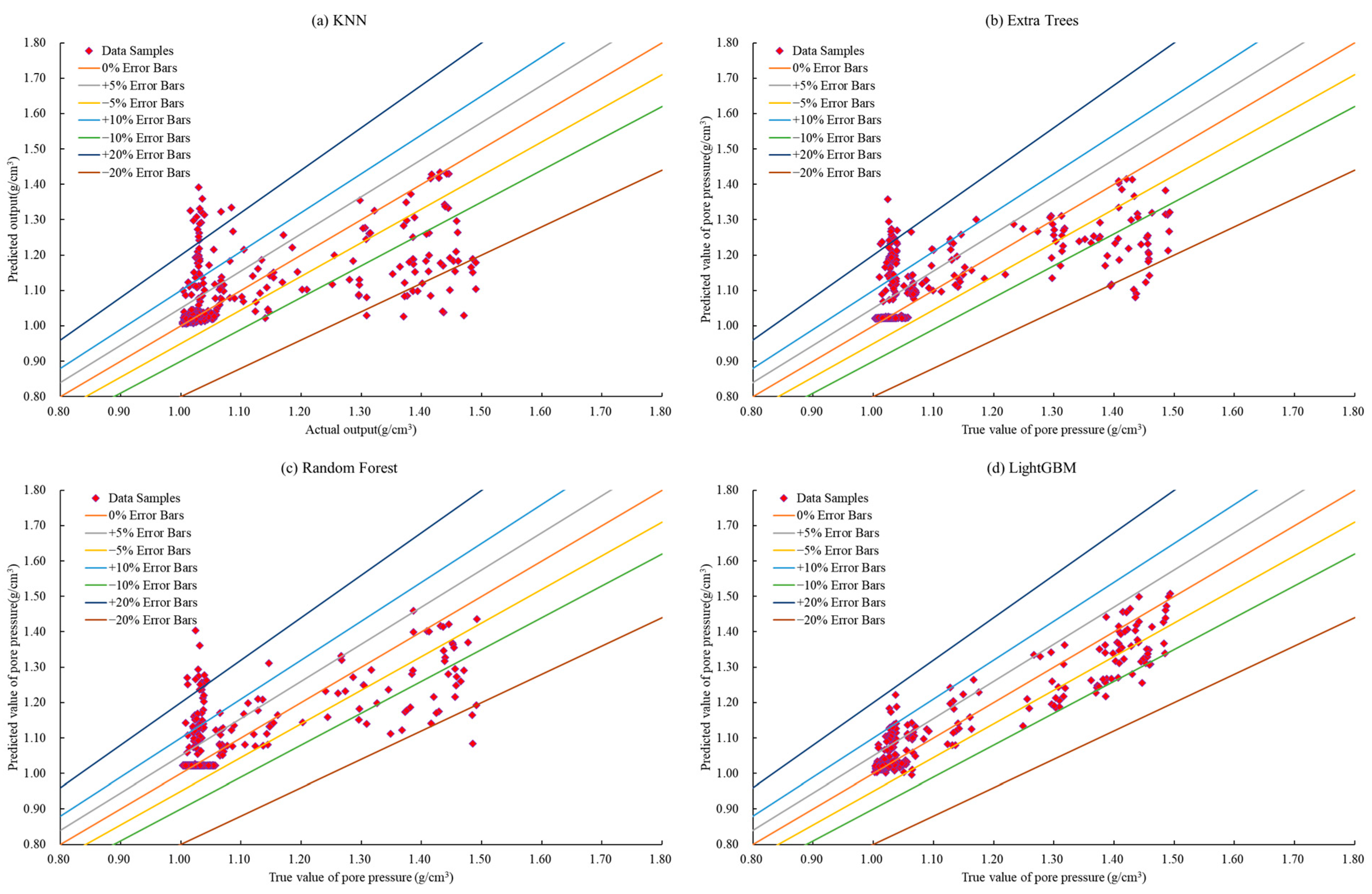 Processes 11 02603 g017