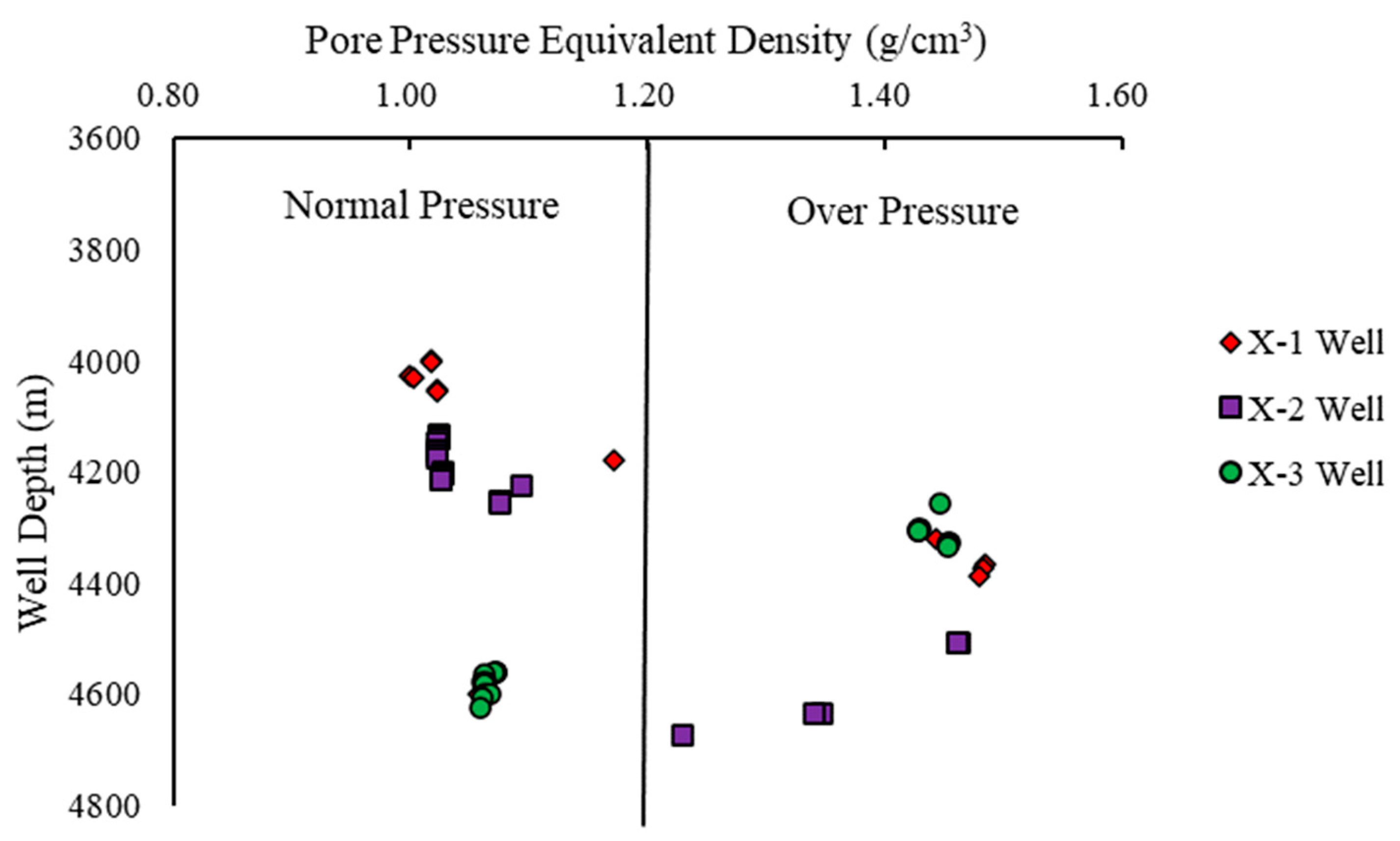 Processes 11 02603 g022