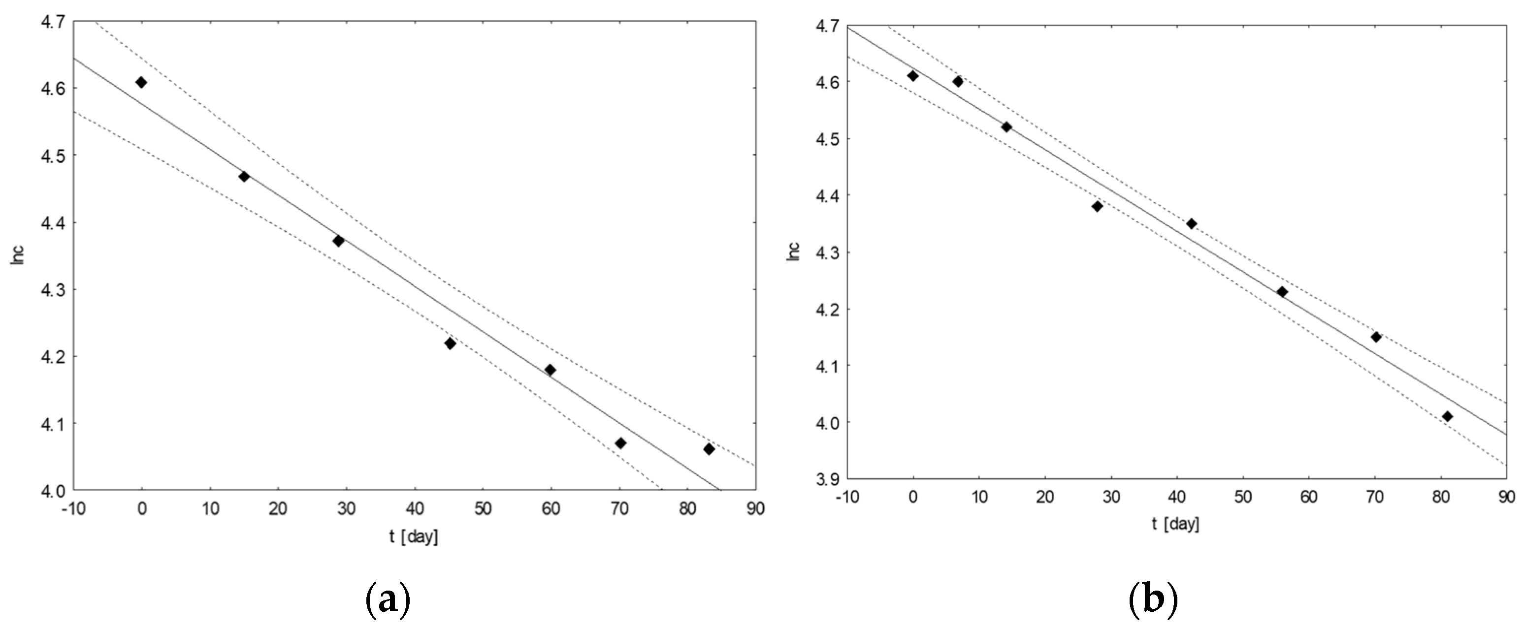 Processes 11 02605 g003