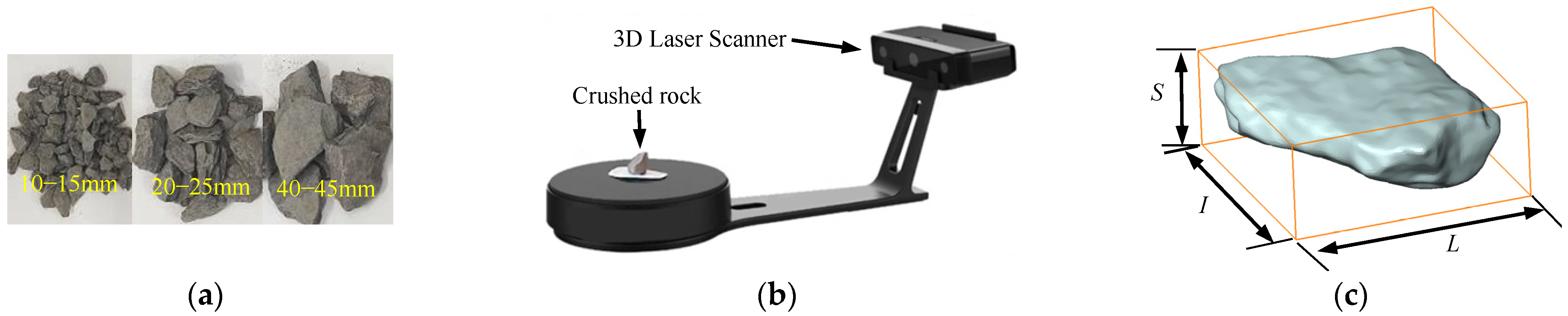 Processes 11 02611 g001 Processes 11 02611 g001