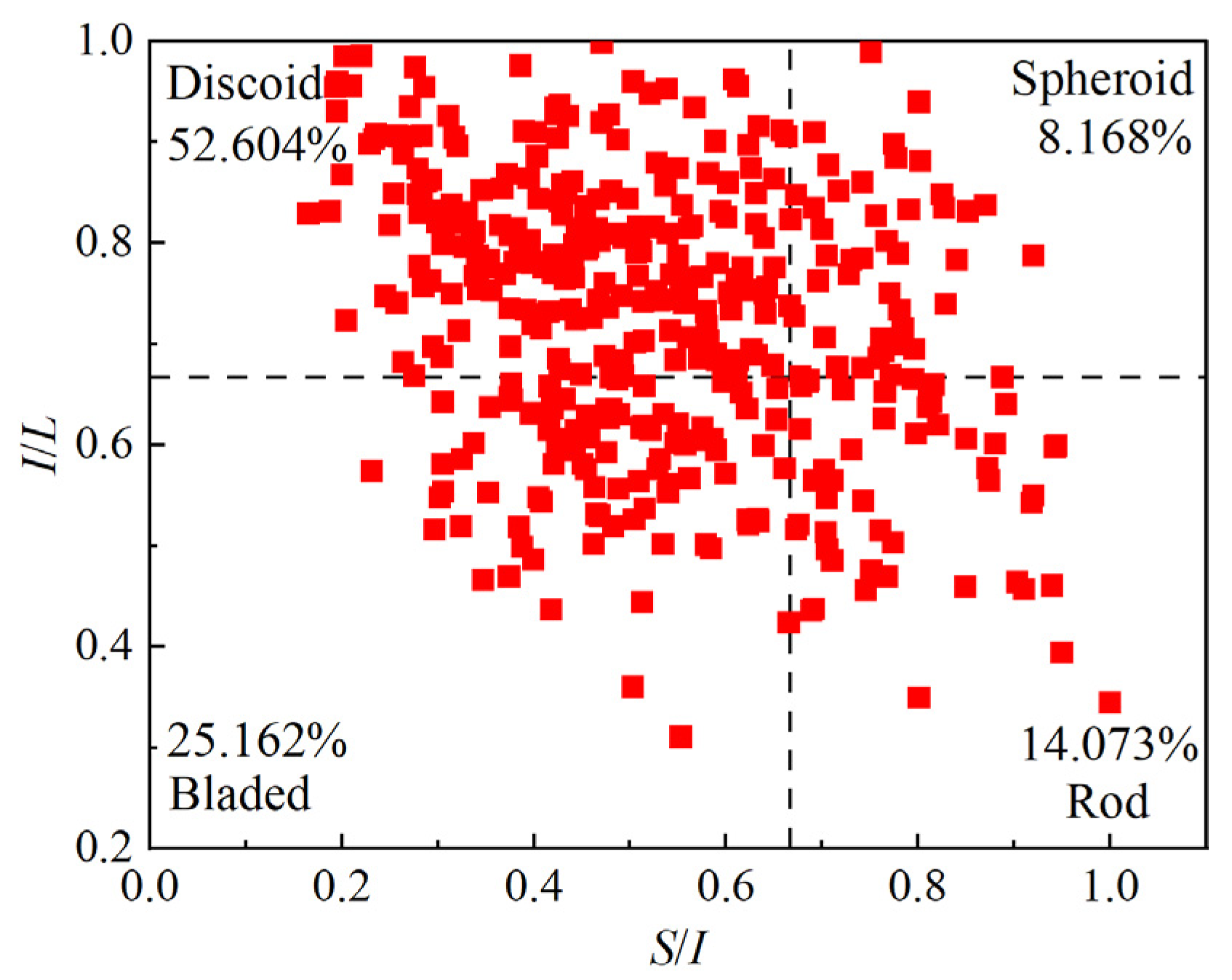 Processes 11 02611 g005 Processes 11 02611 g005