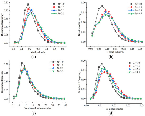 M Thermally Conductive Shape-Stabilized Phase Change Materials