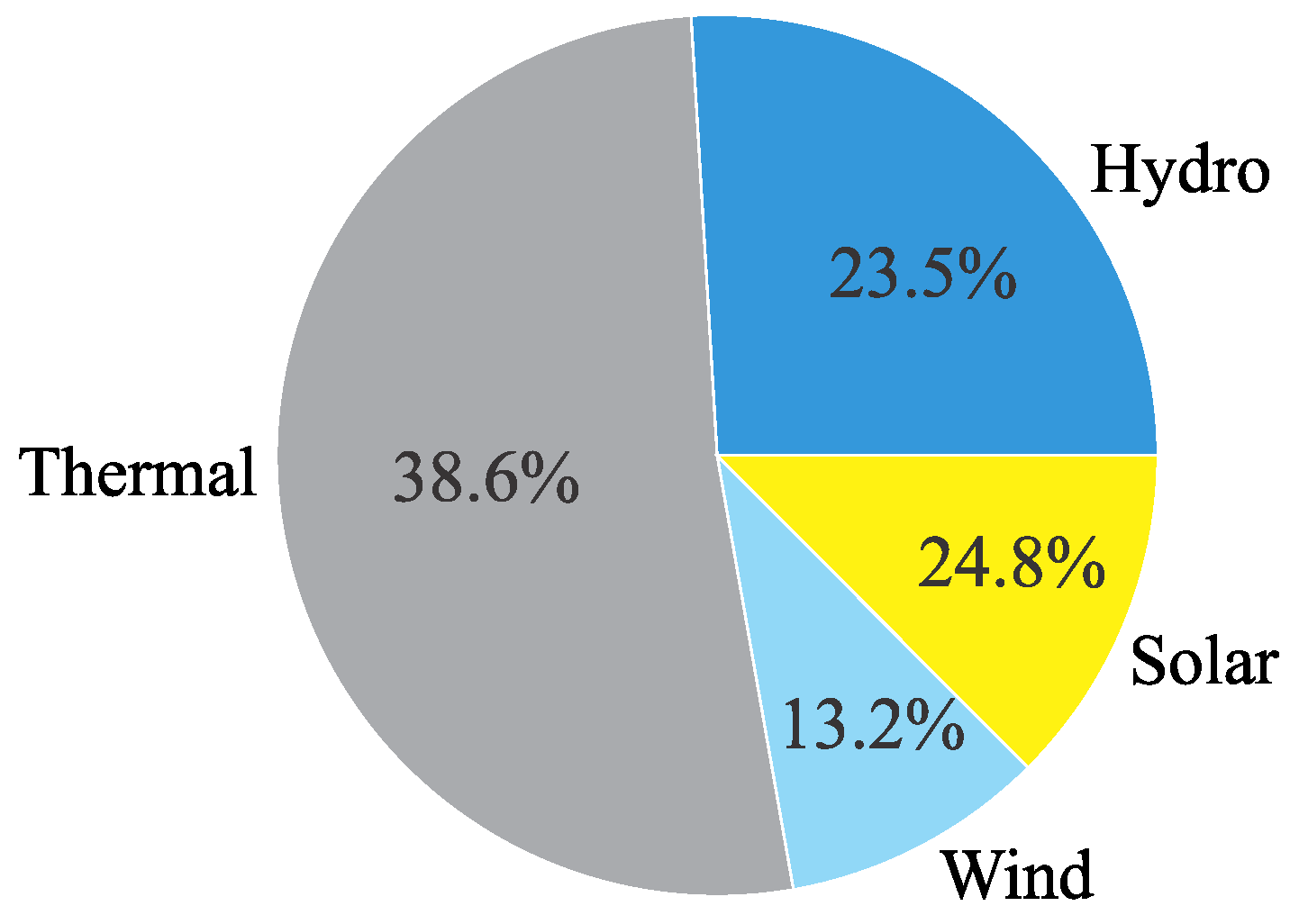 Processes 11 02612 g001