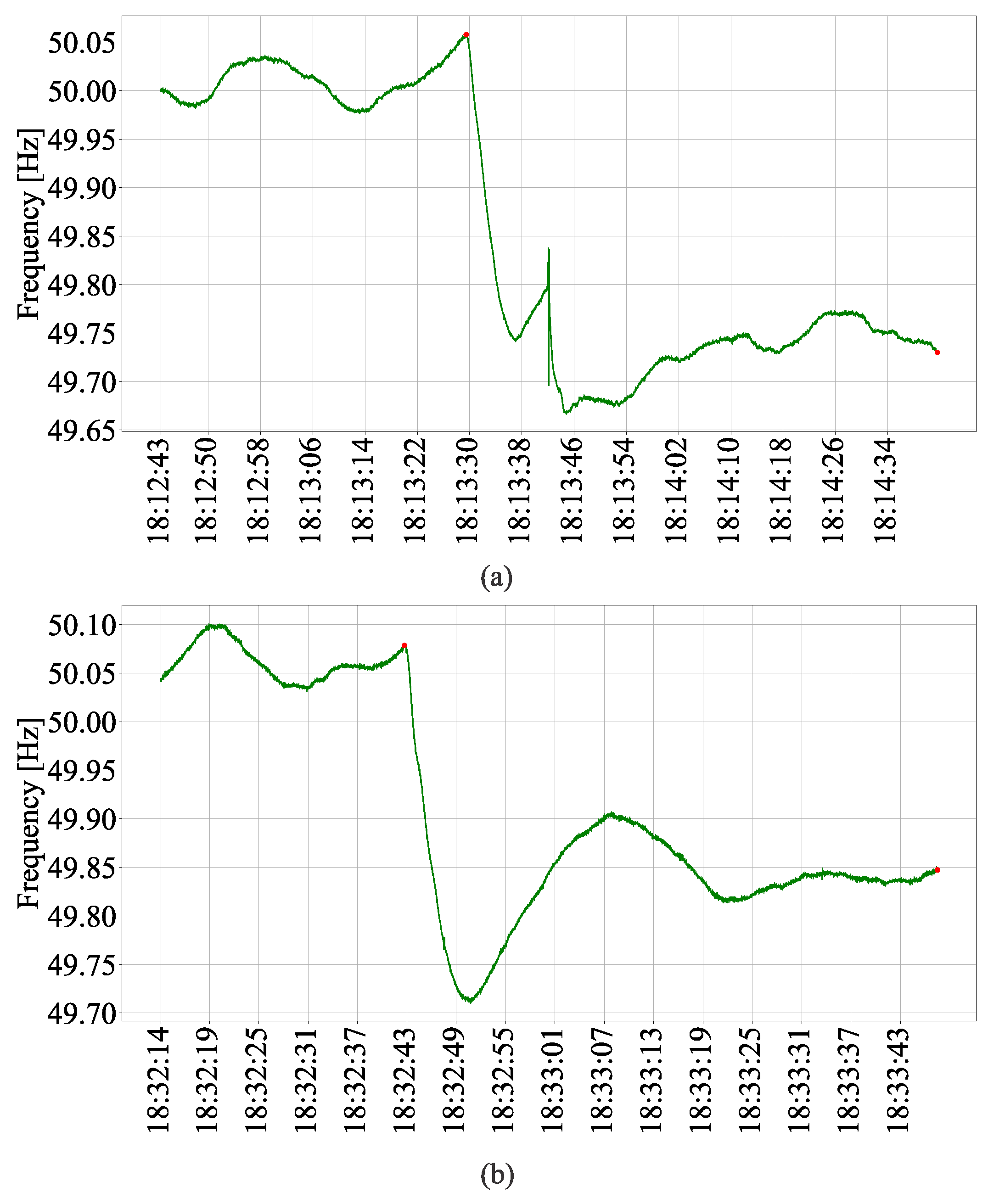 Processes 11 02612 g003