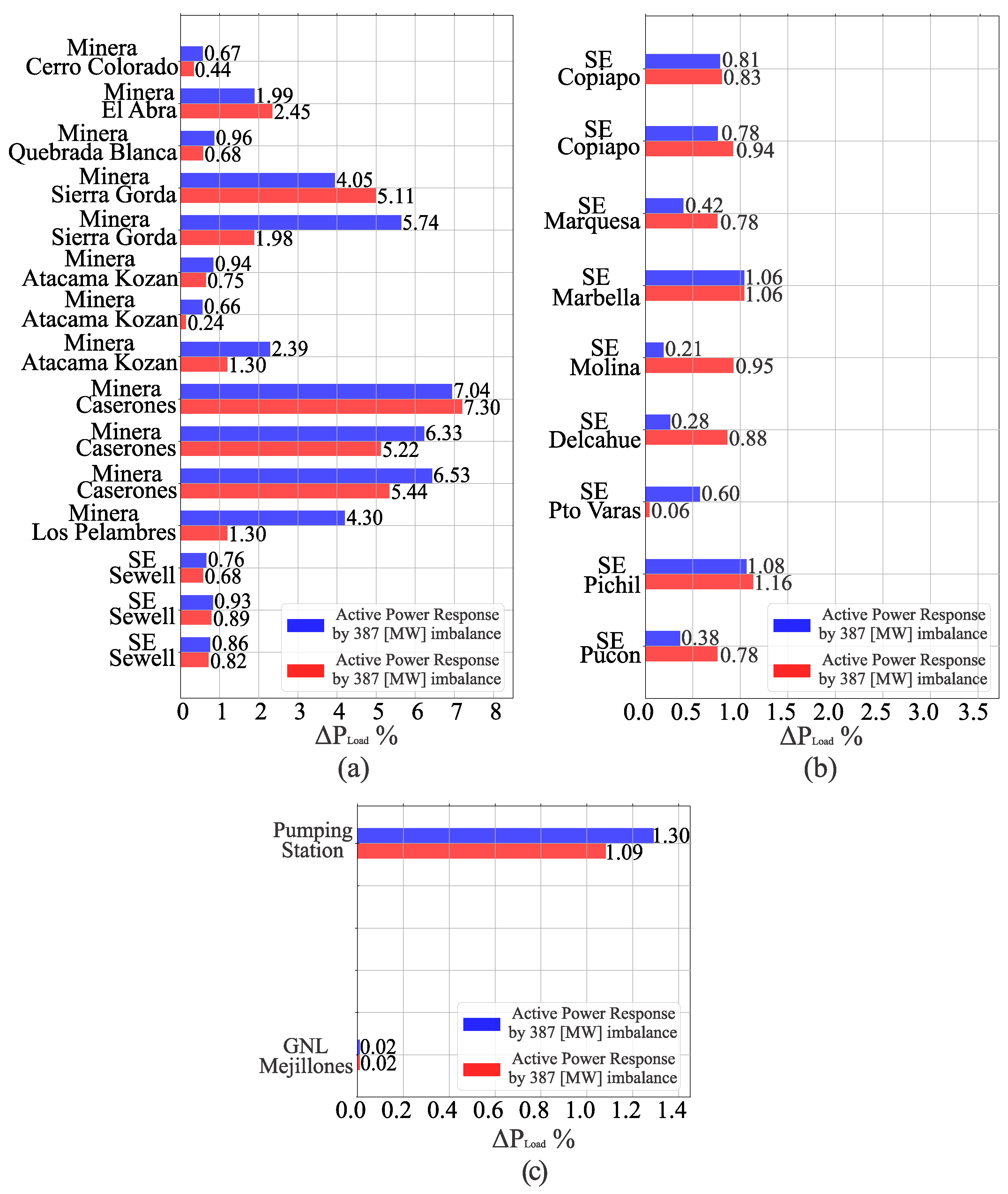 Processes 11 02612 g005