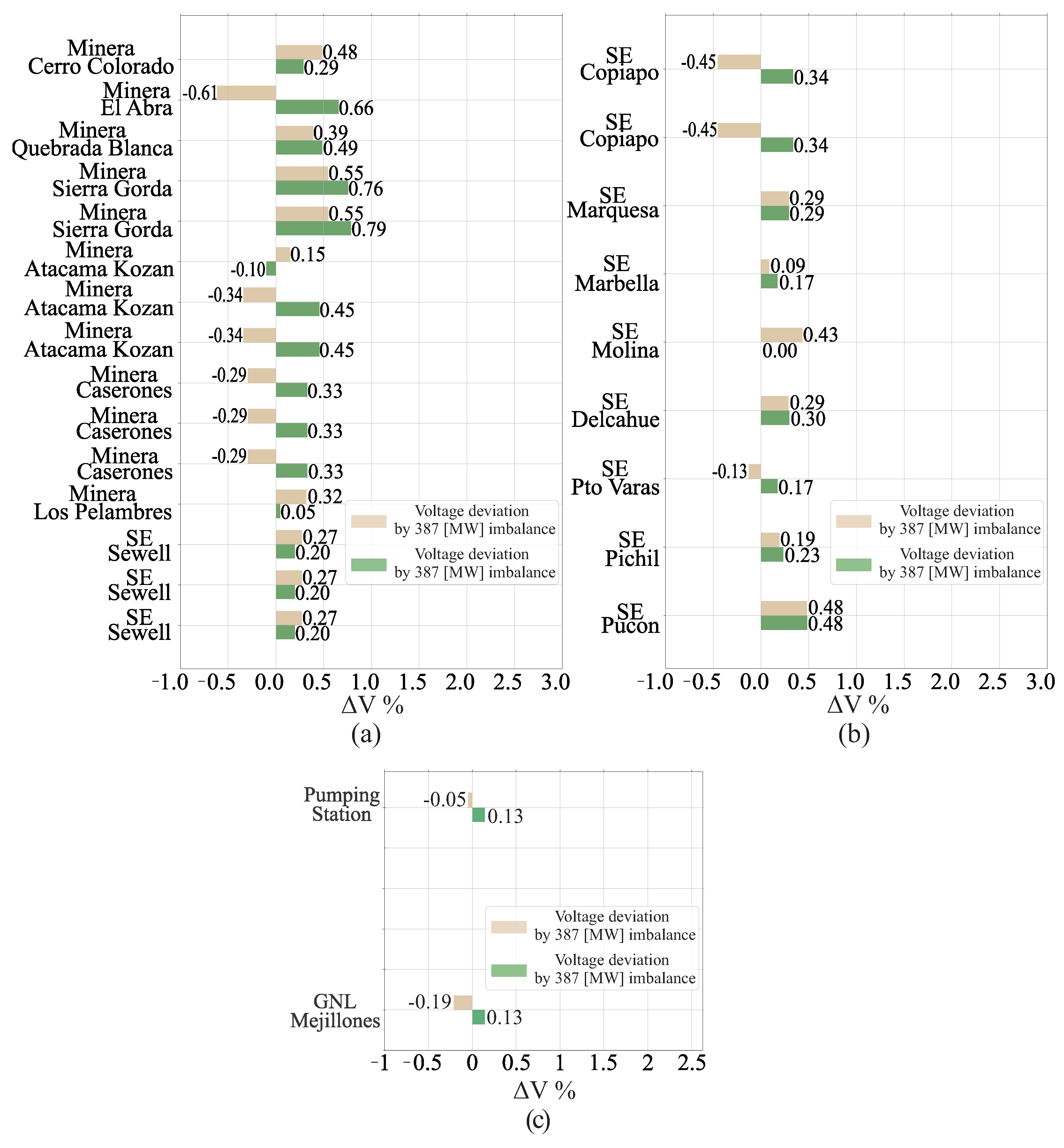 Processes 11 02612 g006