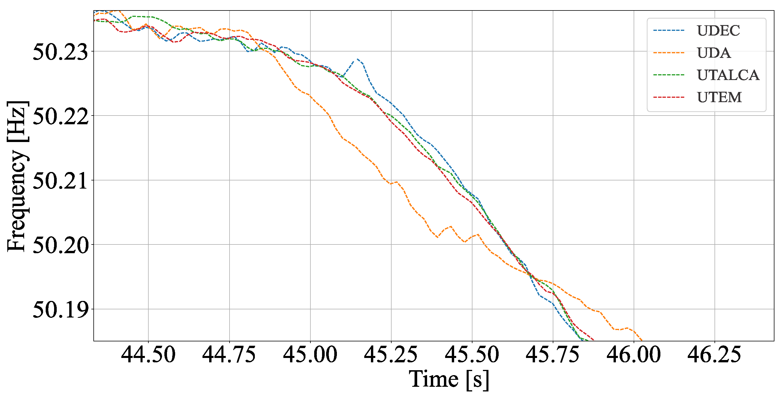 Processes 11 02612 g008