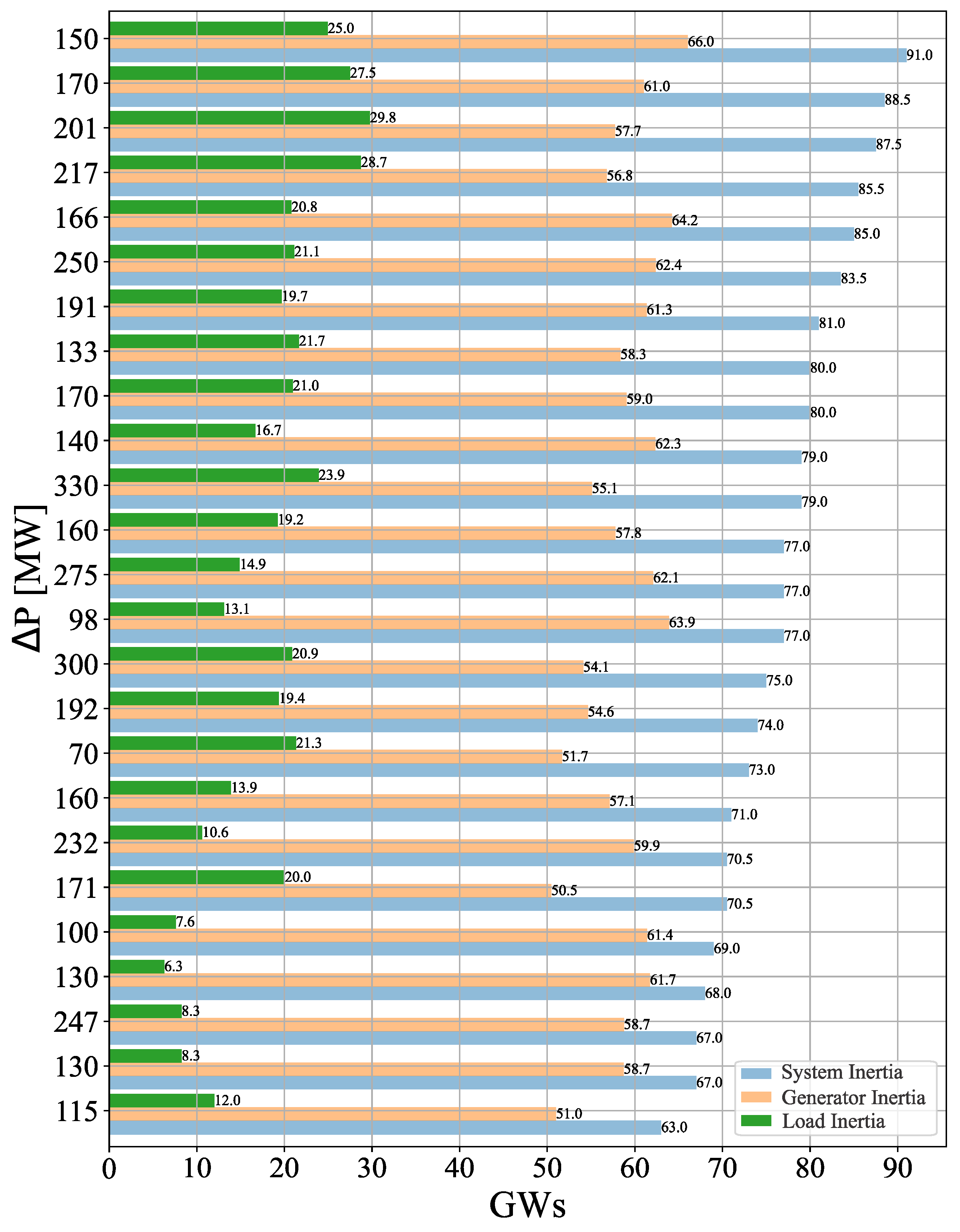 Processes 11 02612 g009