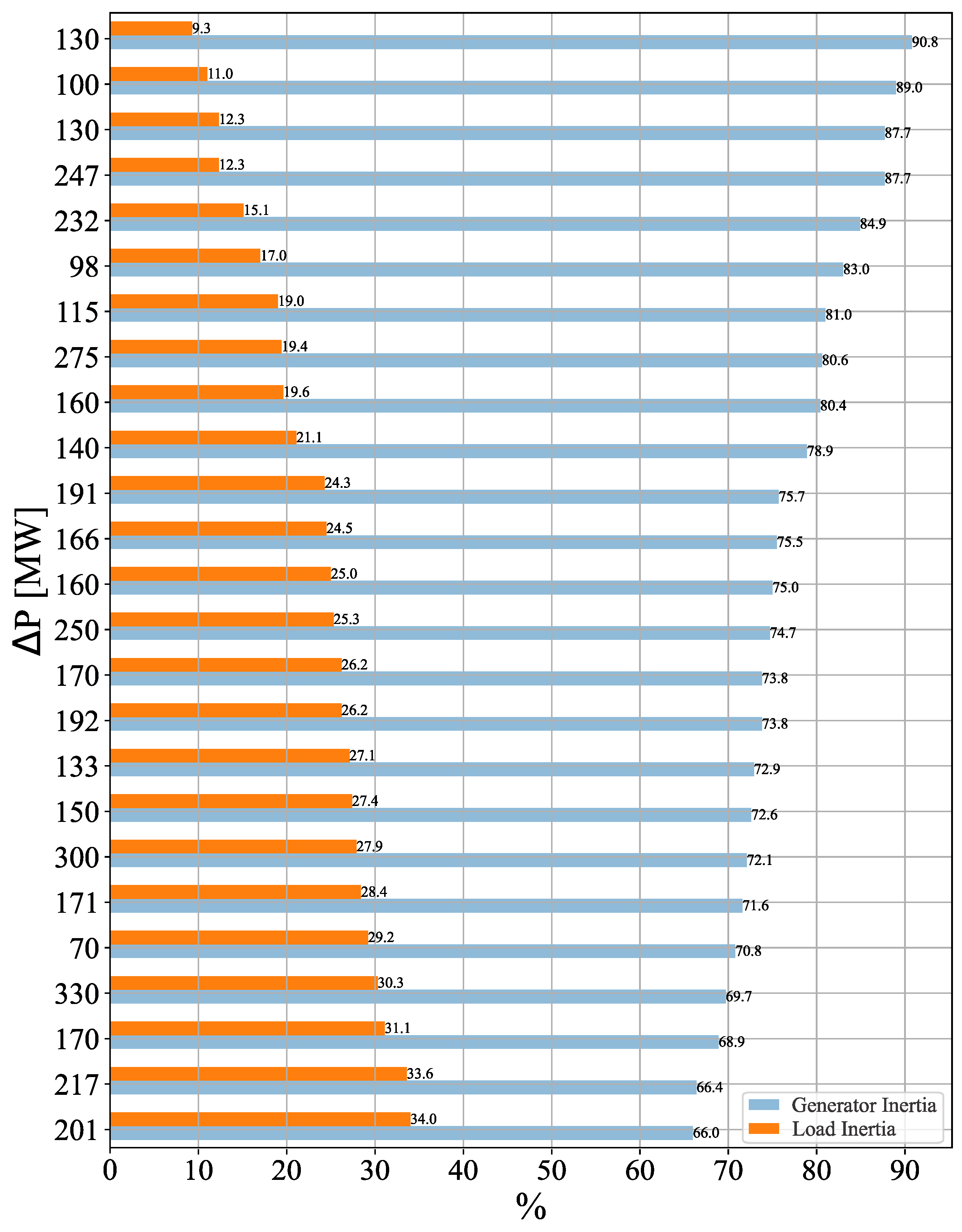Processes 11 02612 g010