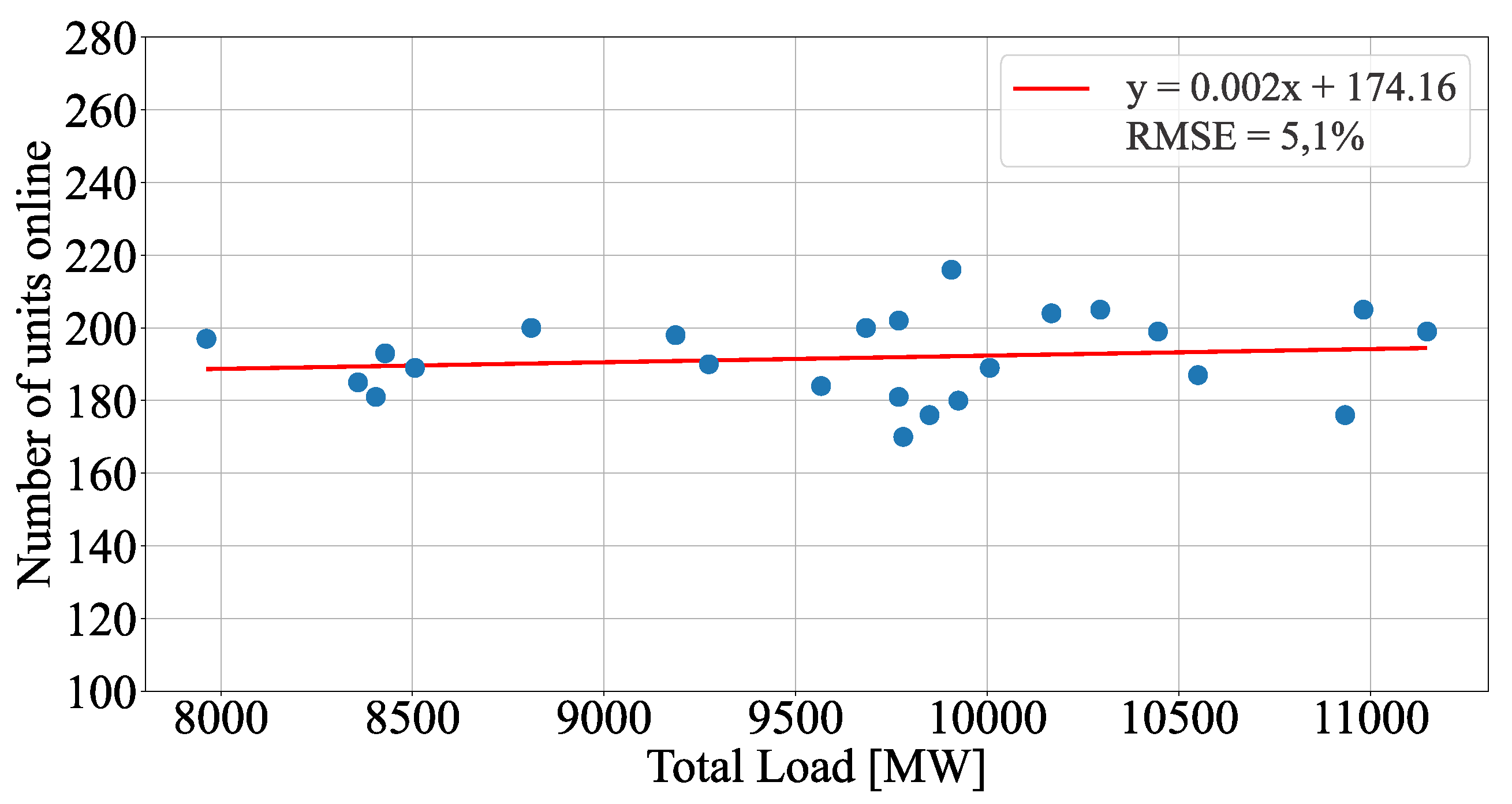Processes 11 02612 g011