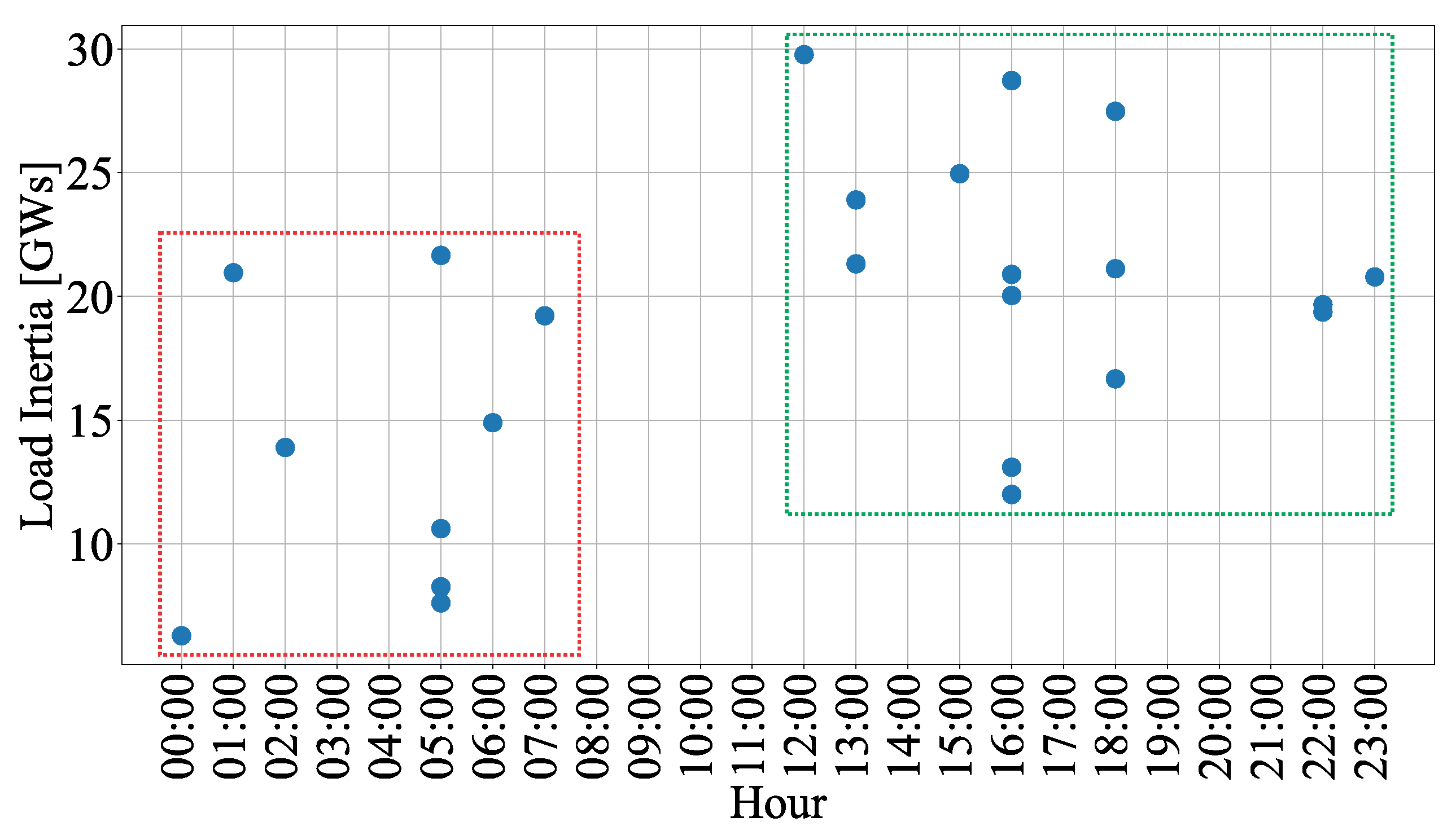 Processes 11 02612 g012