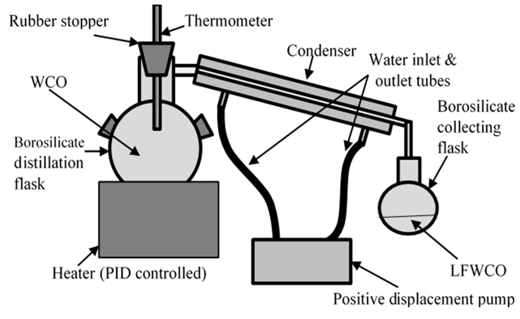 Processes 11 02613 g001
